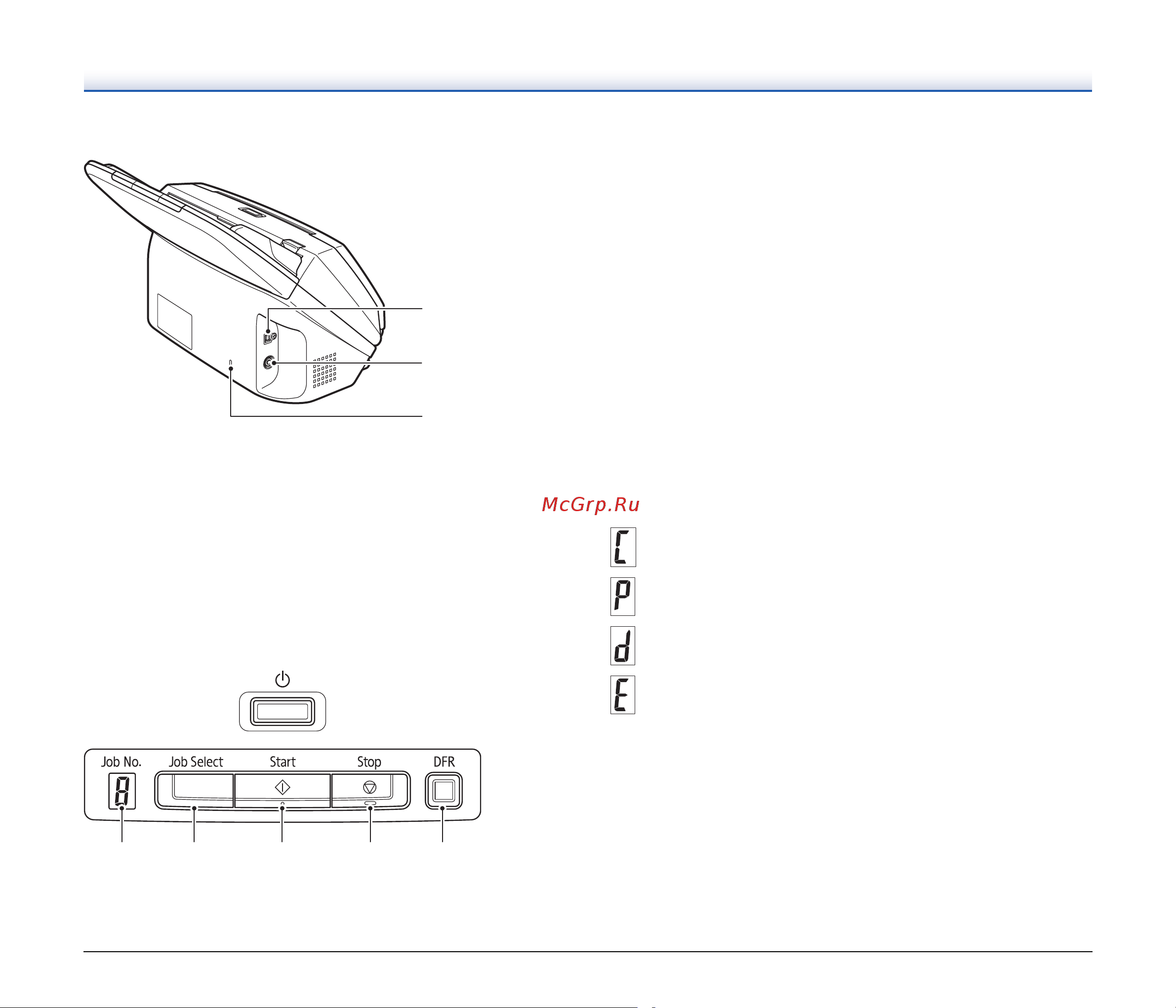 Canon imageFORMULA DR-M160II [23/117] Панель управления