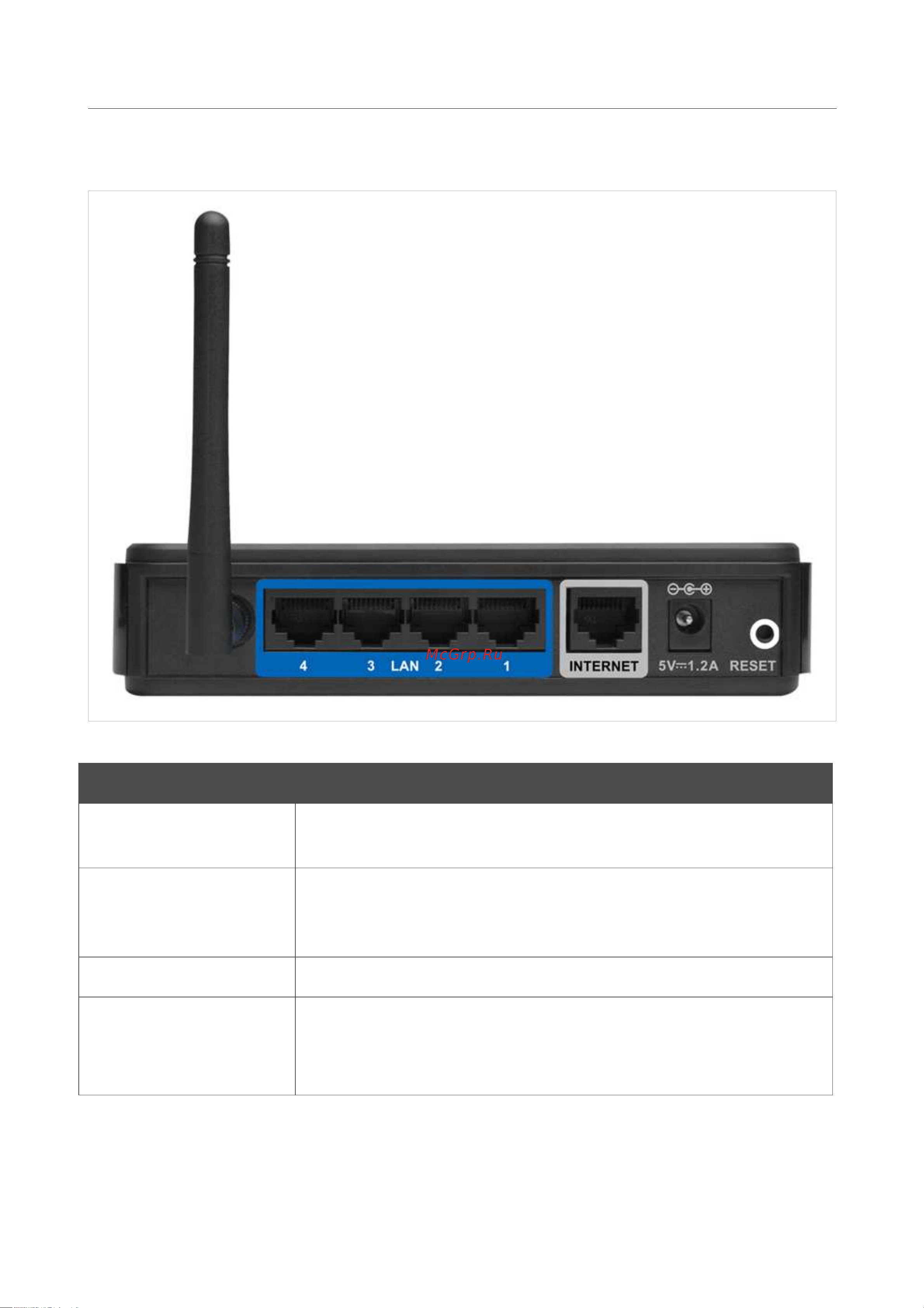 D-Link DIR-300NRU [10/100] Задняя панель