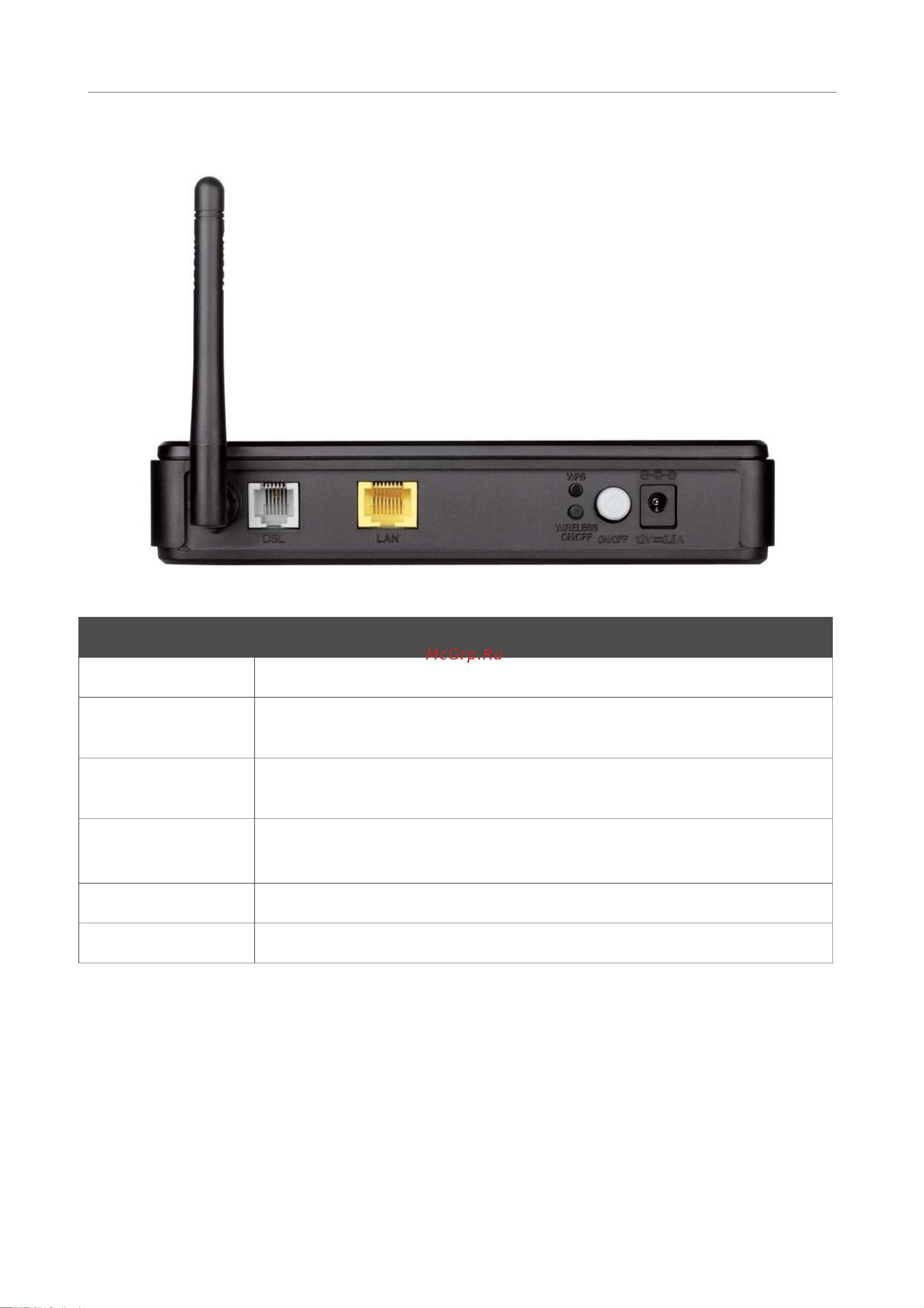 D-Link DSL-2600U_NRU [10/101] Задняя панель
