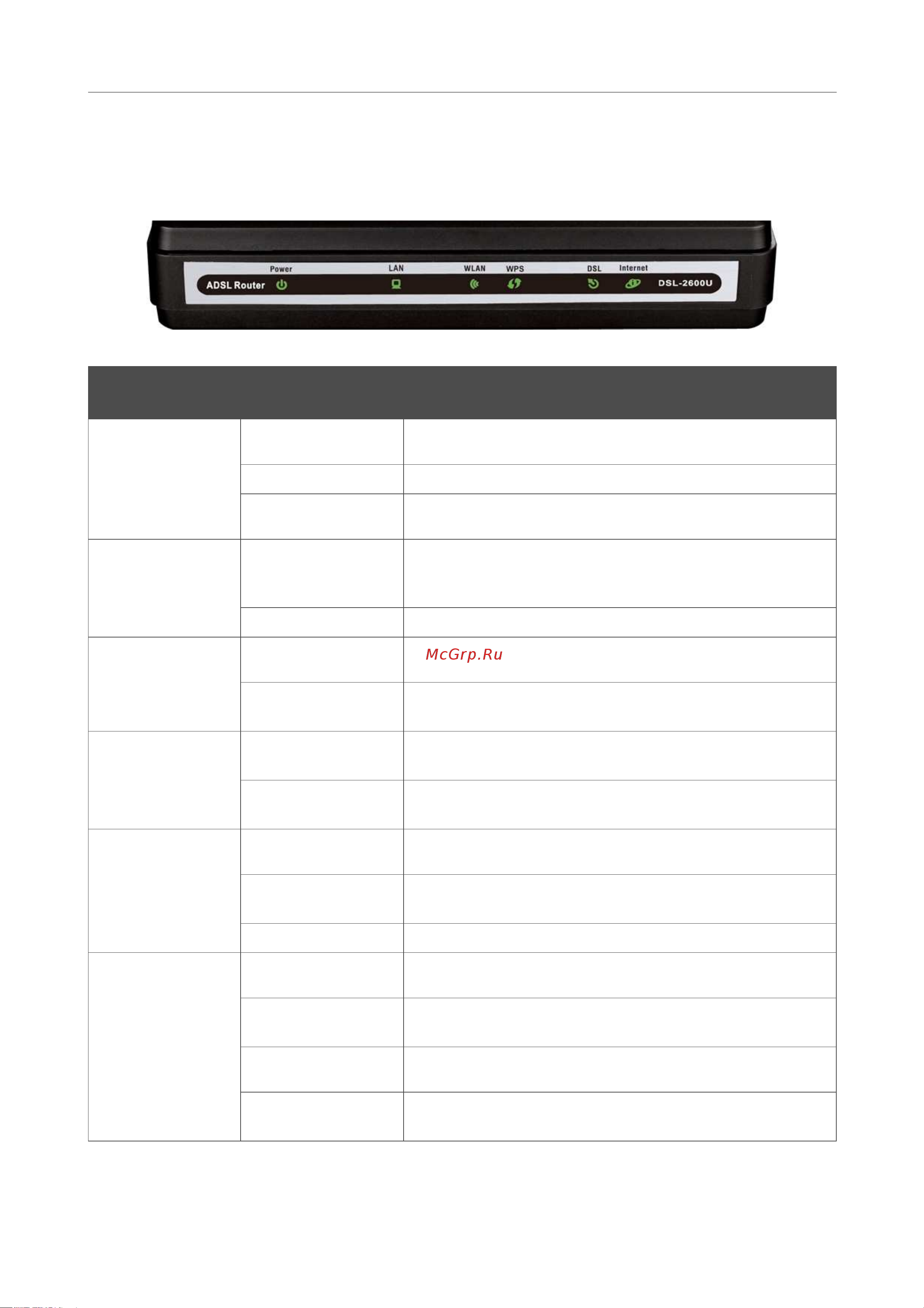 D-Link DSL-2600U_NRU [9/101] Внешний вид устройства
