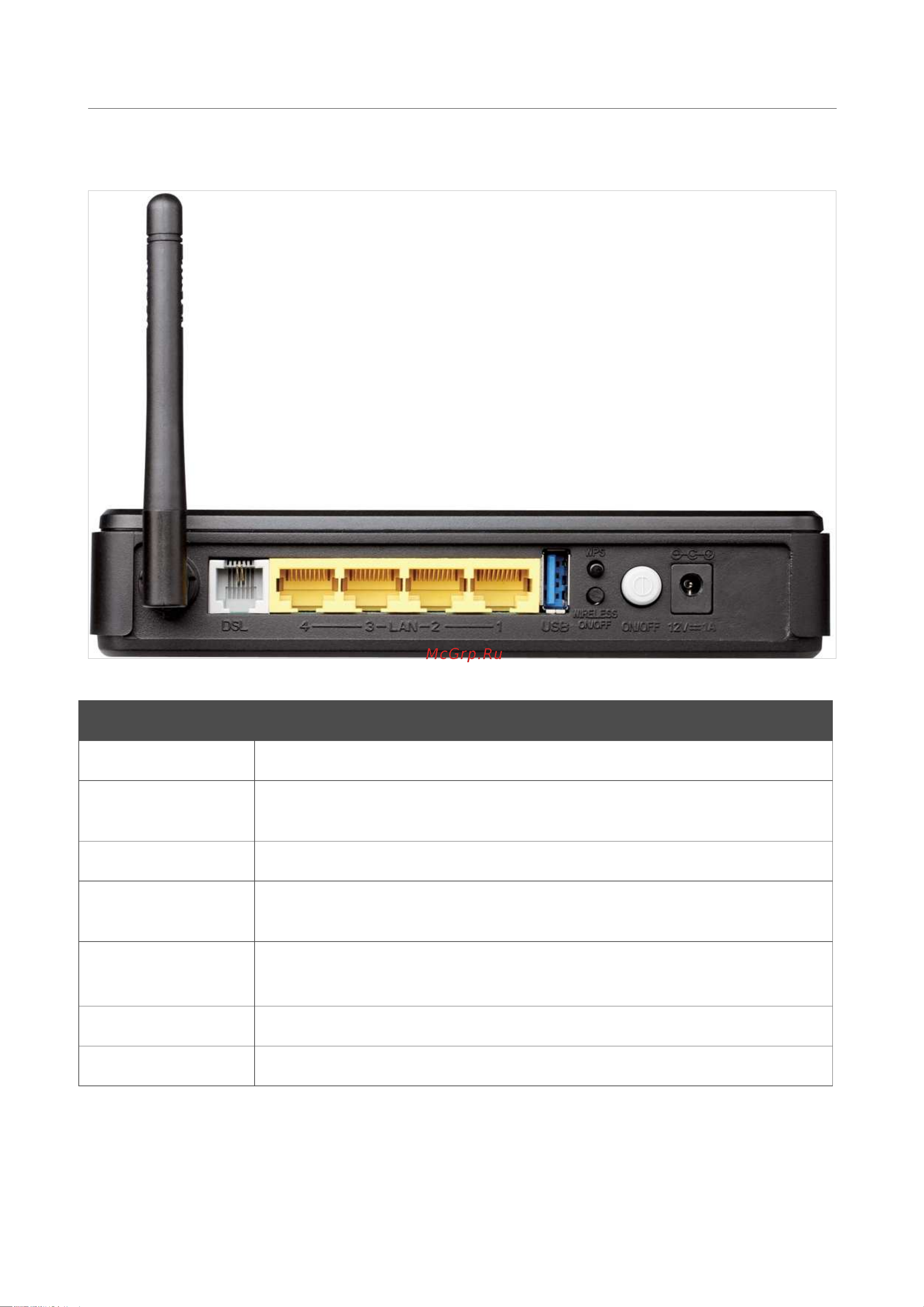 D-Link DSL-2650U_NRU [10/112] Задняя панель