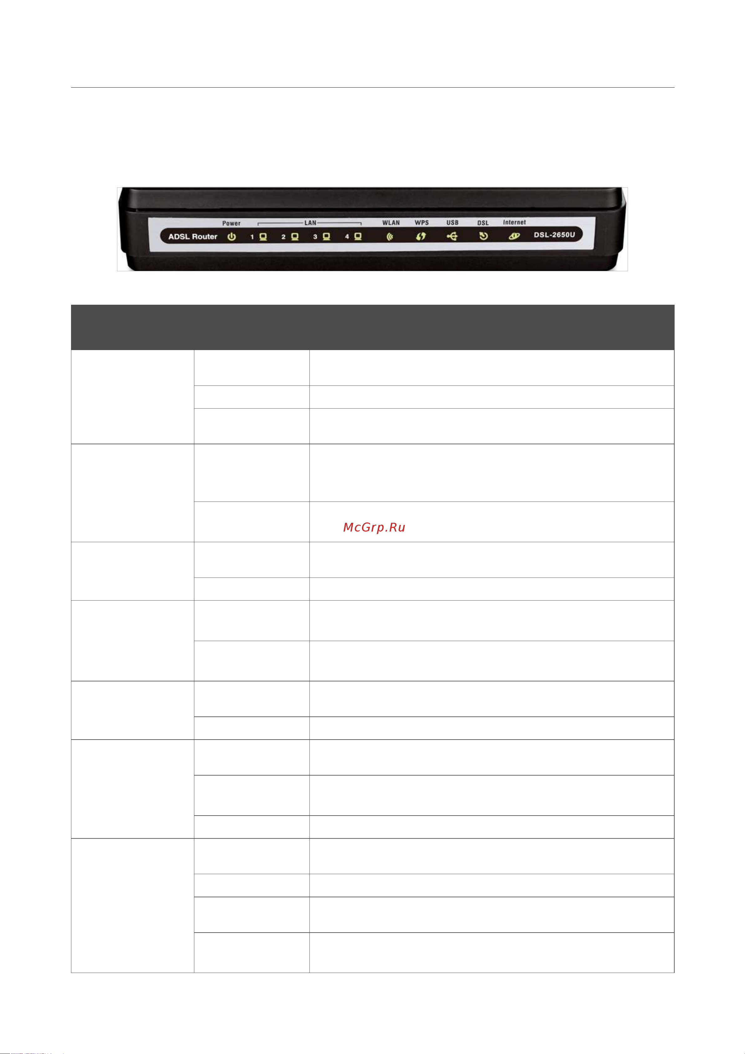 D-Link DSL-2650U_NRU [9/112] Беспроводная сеть включена