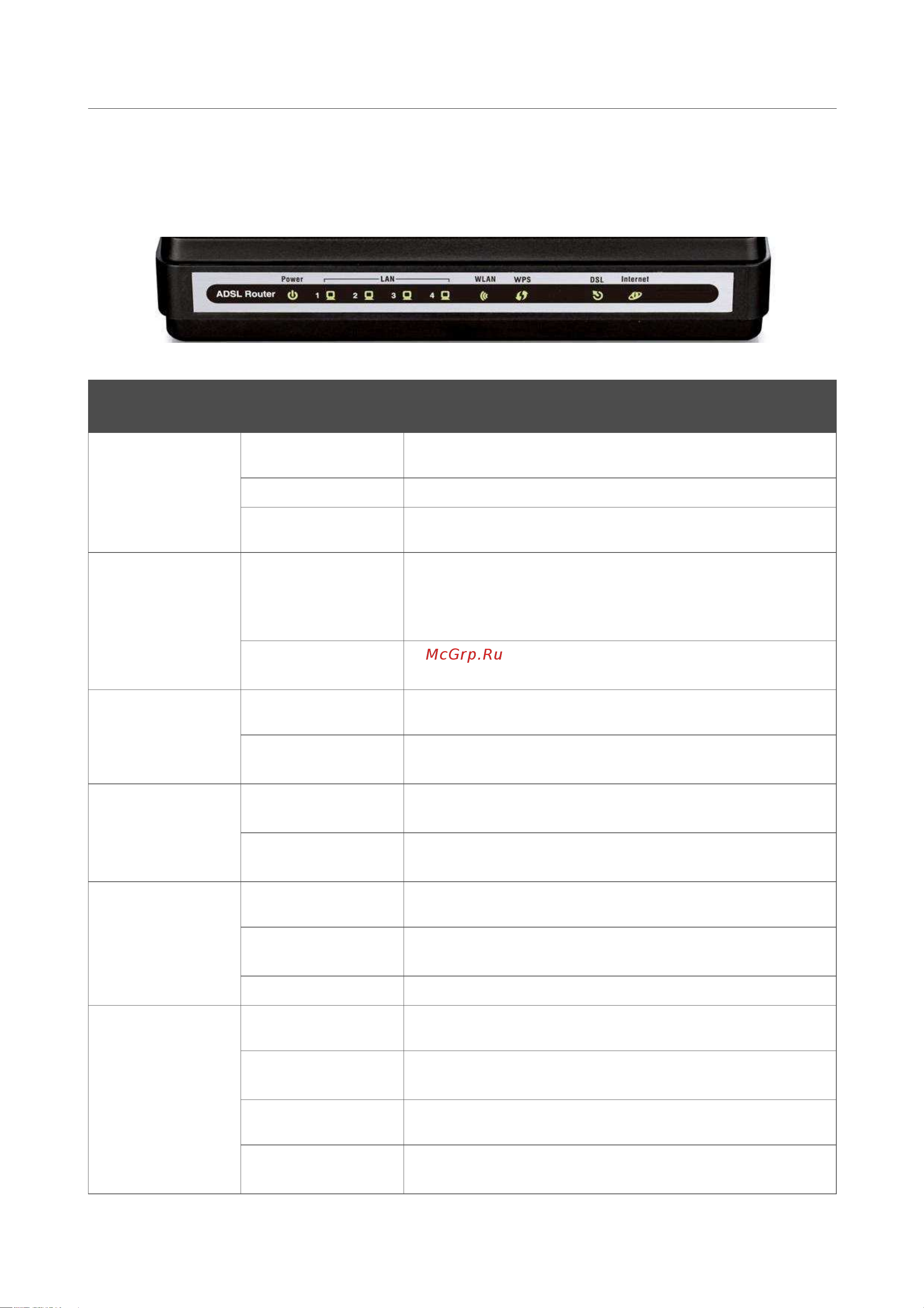 D-Link DSL-2740U_NRU [9/97] Светодиодный индикатор режим значение