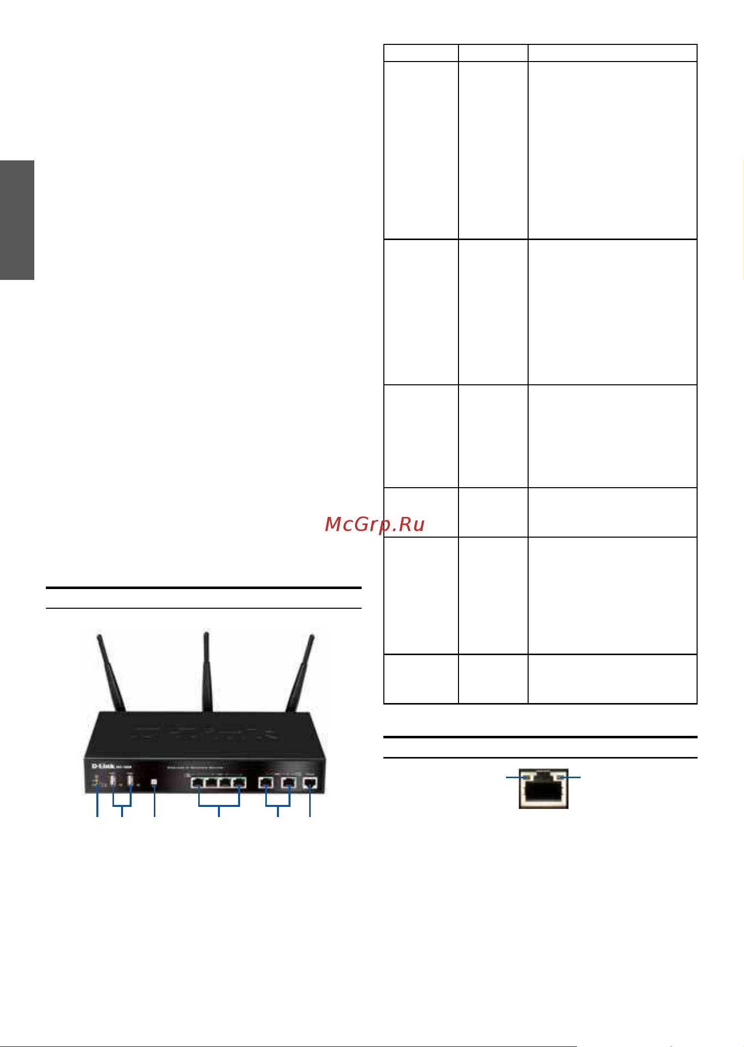 D-Link DSR-500N_DSR-1000N [2/6] Комплект поставки
