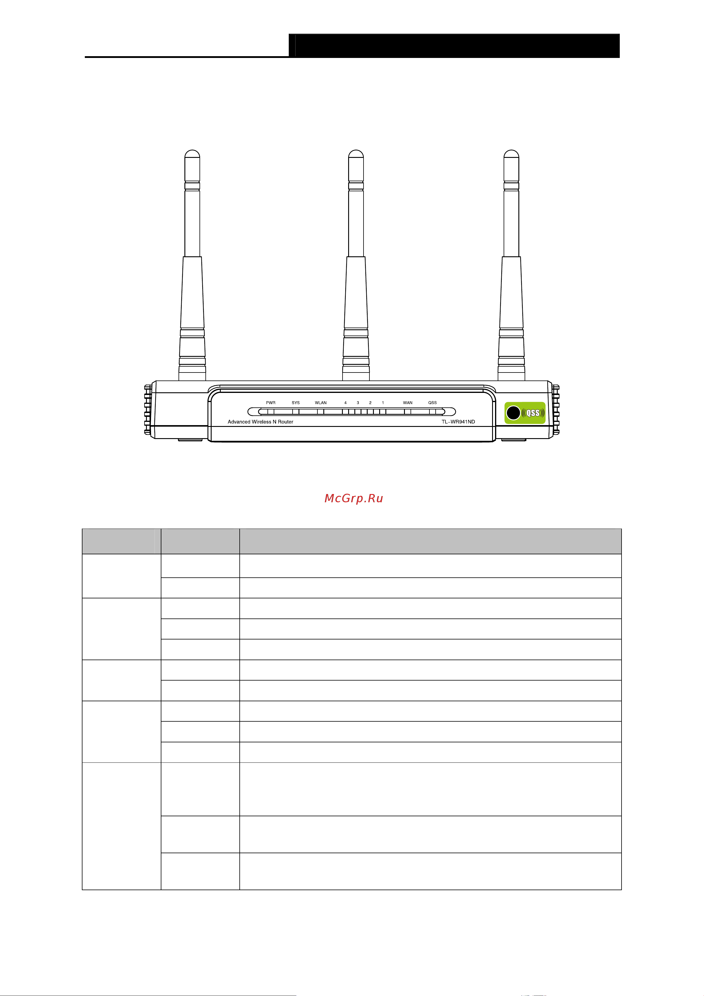Tp-Link TL-WR941N_TL-WR941ND V3 [12/115] Описание панелей