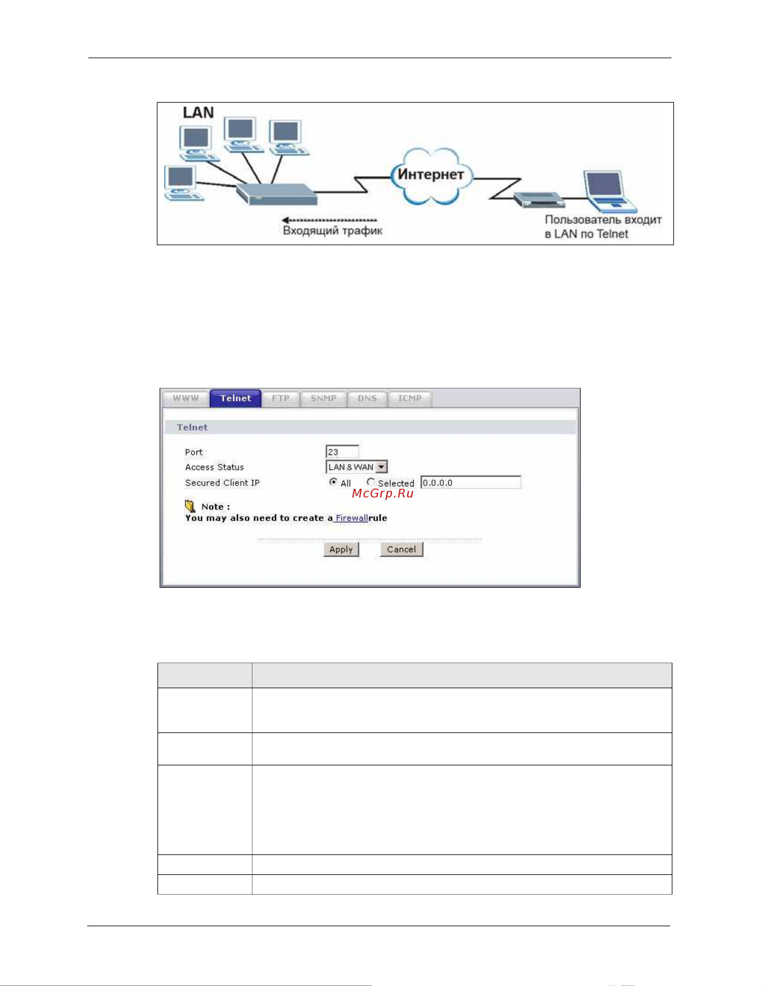 Zyxel P-2602H_P-2602HW [296/465] Telnet