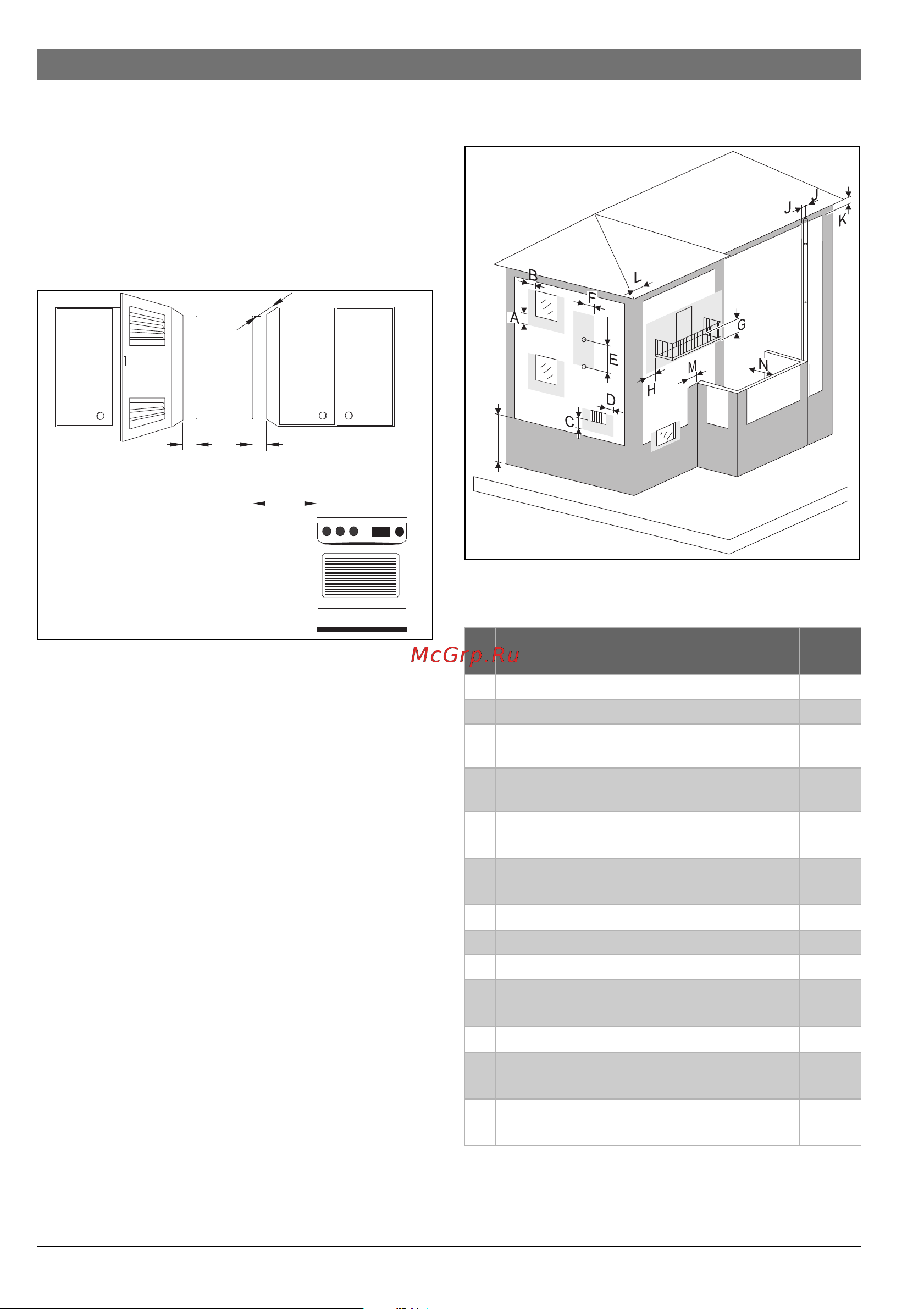 Bosch WTD 15 AME (Therm 4000 S) [18/32] Минимальные расстояния