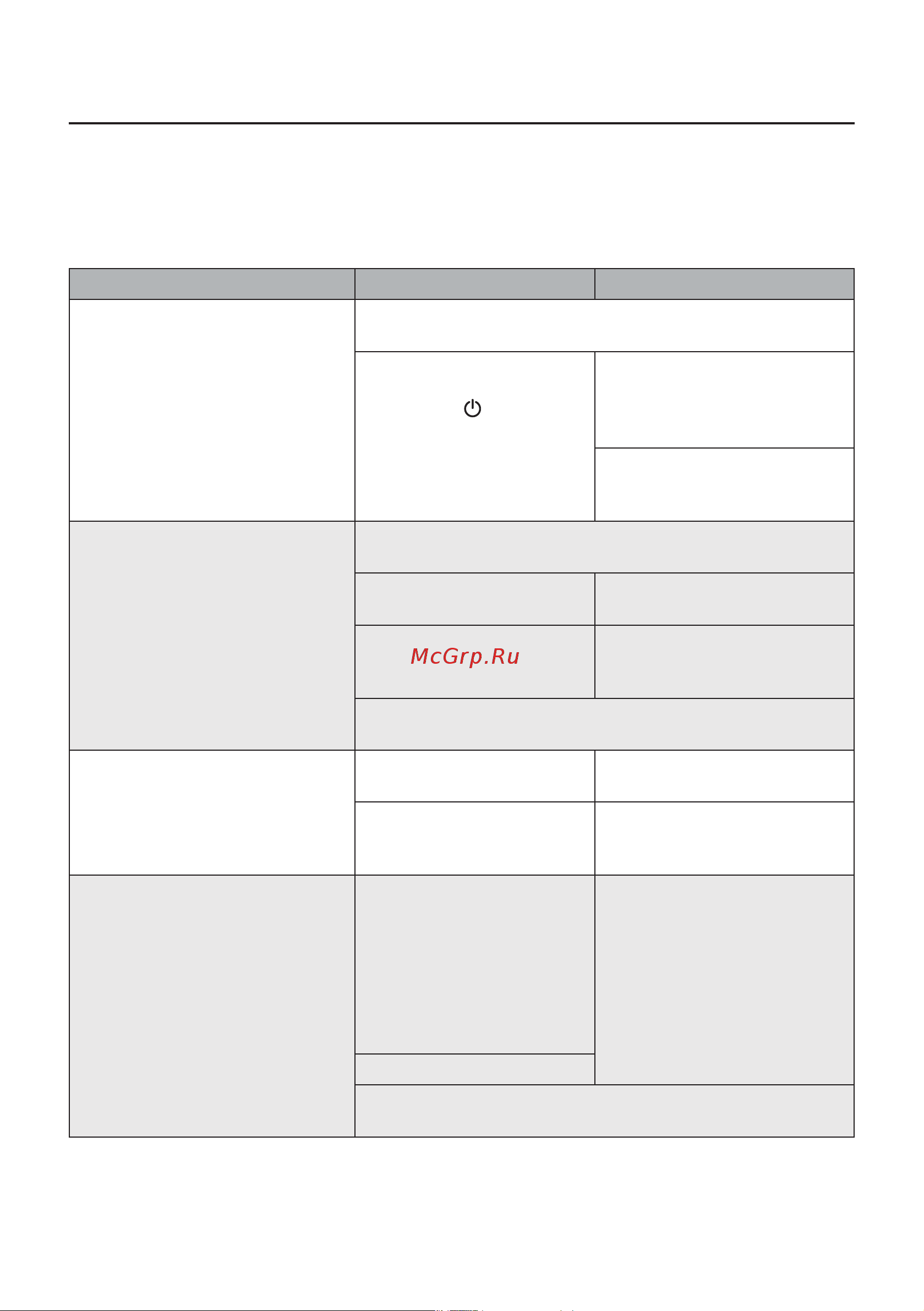 Gorenje FH301CW [24/28] Устранение неисправностей