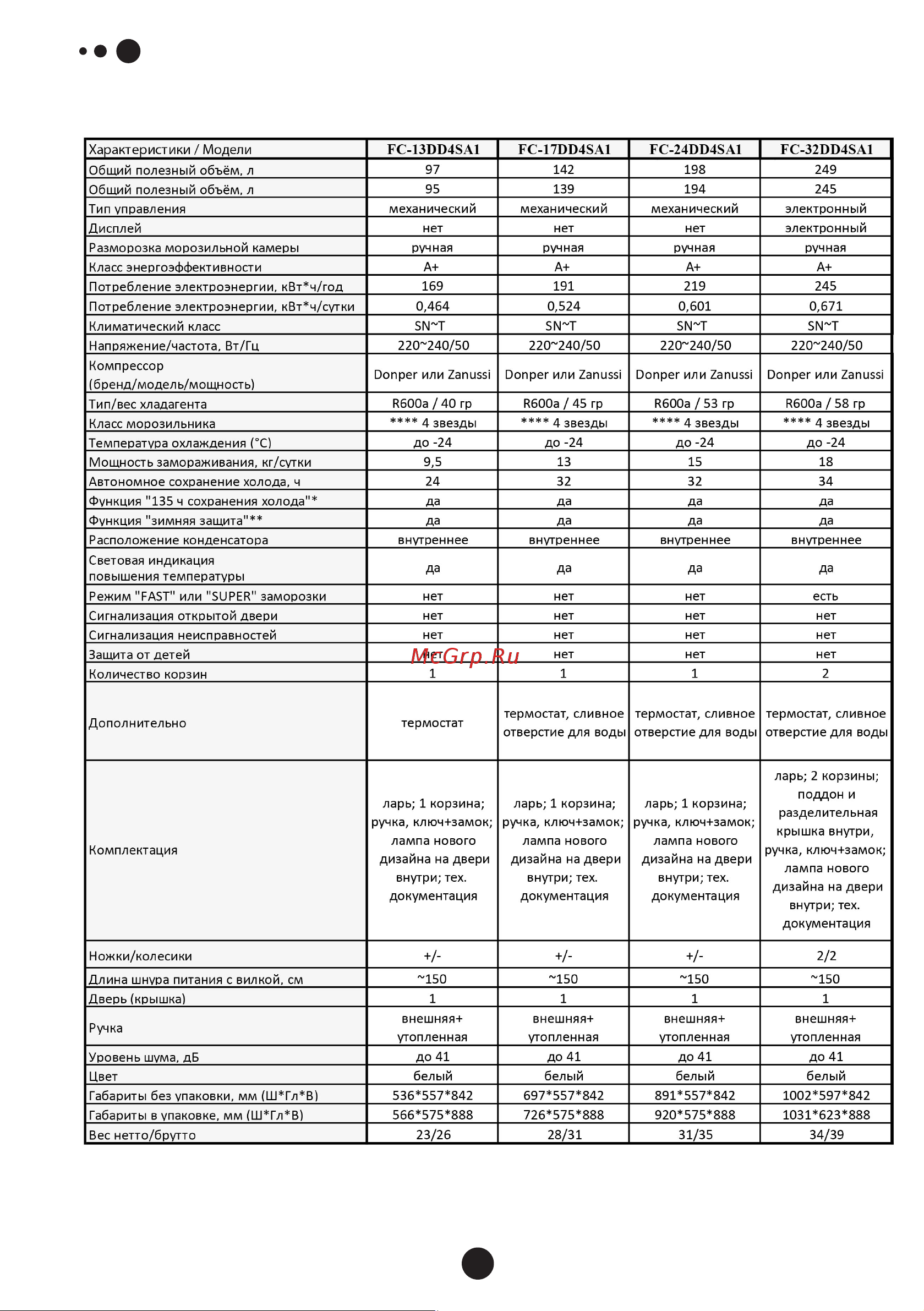 Hisense FC-24DD4SA1 [4/16] Технические характеристики