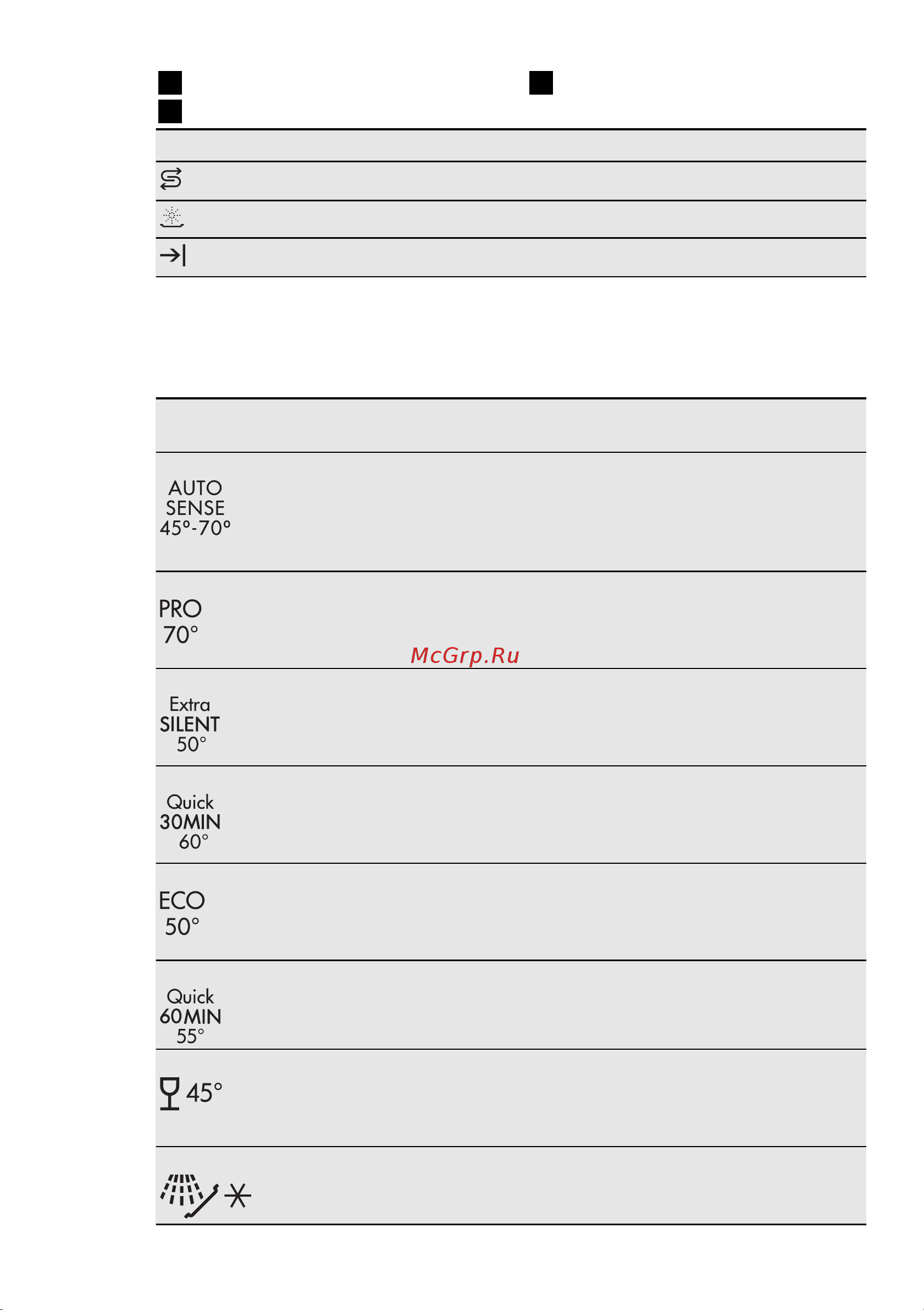 AEG FAVORIT 78020VI1P [23/52] Programy