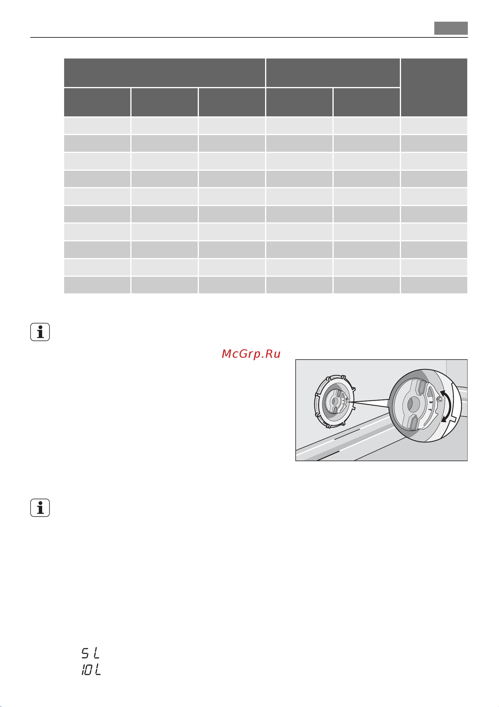 AEG FAVORIT 88015 I [9/36] 2 b c a b c 3 a b c a