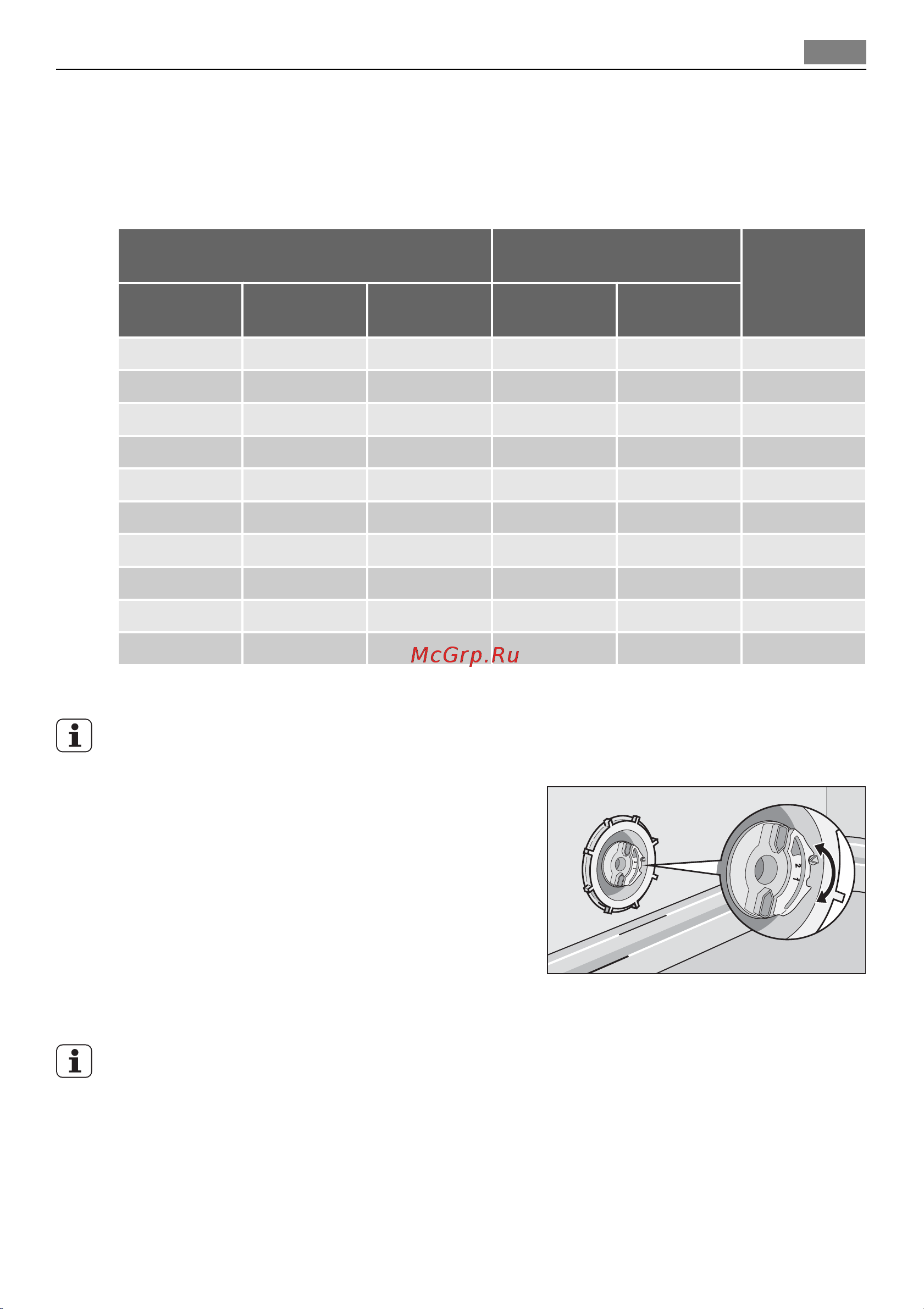 AEG FAVORIT 88420 I [9/36] 2 b c a b c