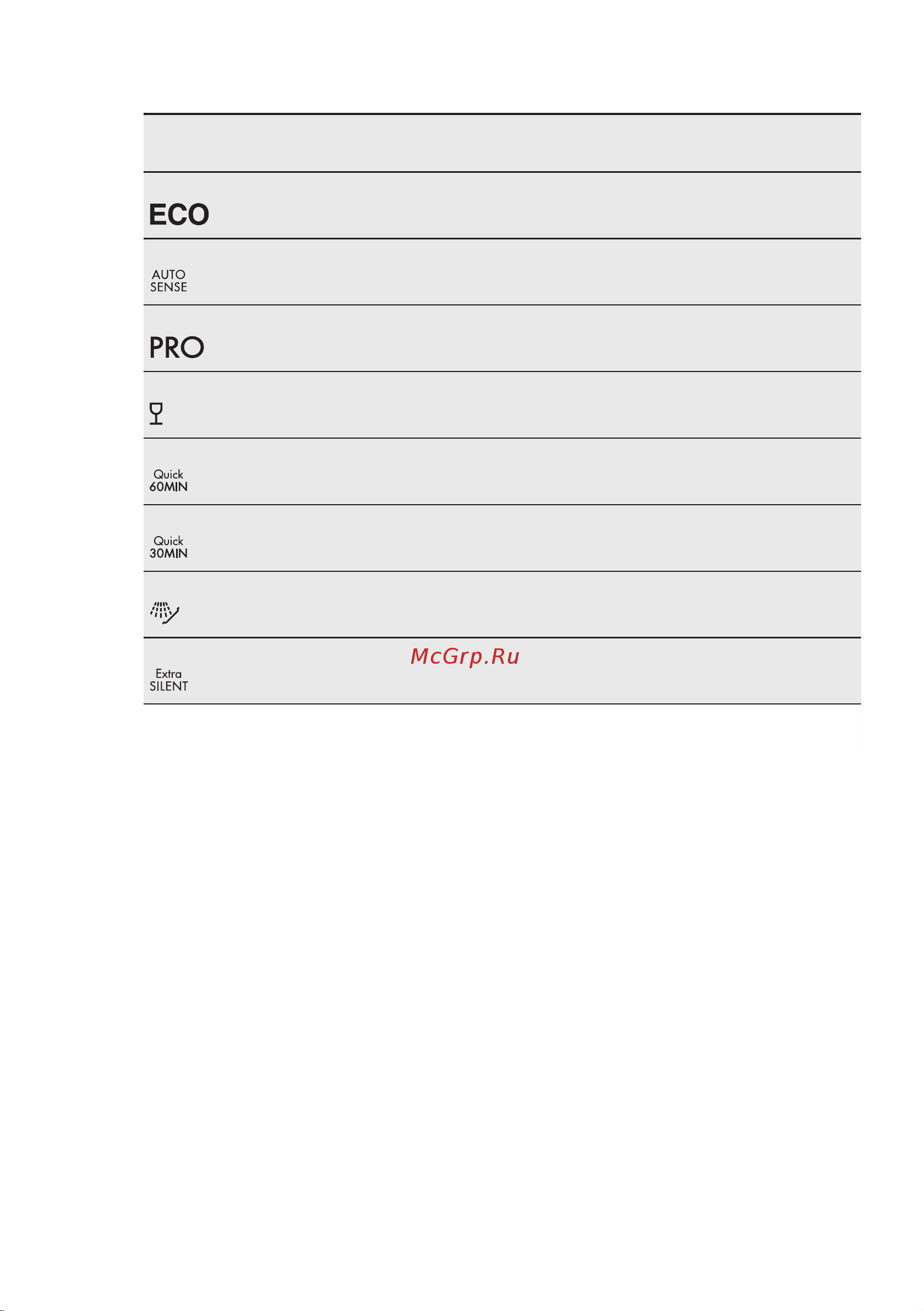 AEG FAVORIT 98870 VI1P [9/80] Info test dishwasher production com