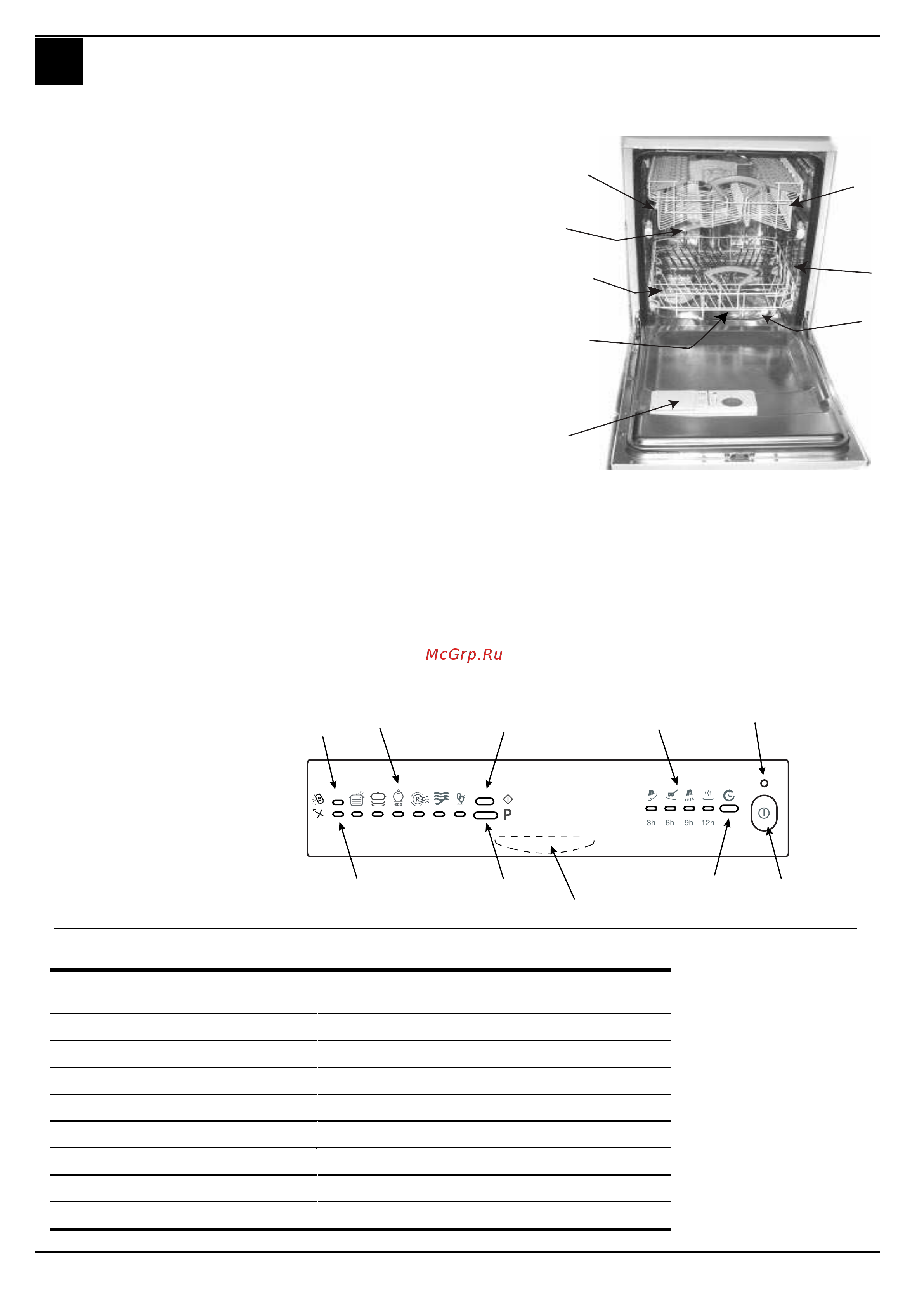 Ariston LL 42 [74/84] E f g h i