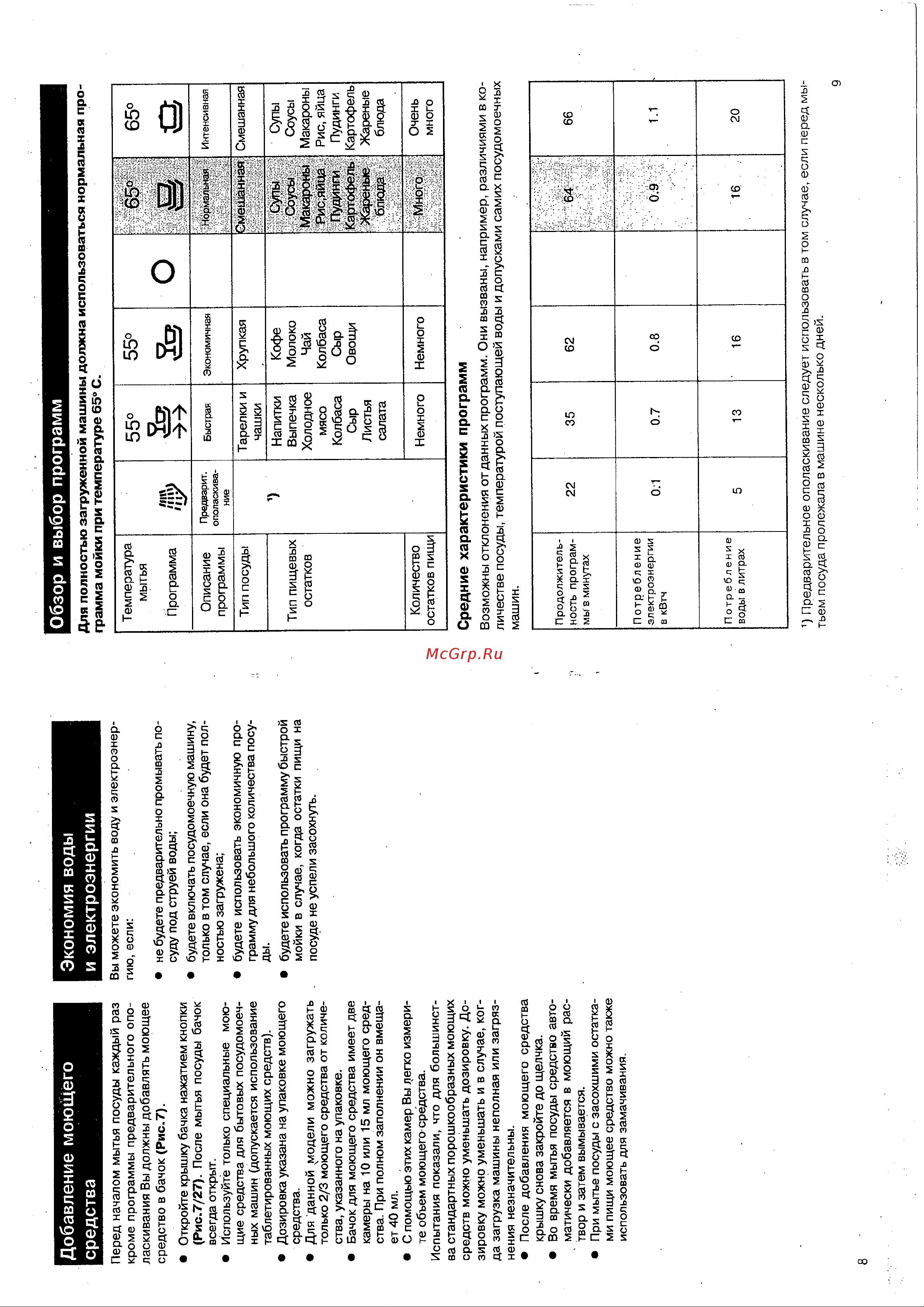 Bosch SPS 5460 Руководство по эксплуатации онлайн [5/10] 713546