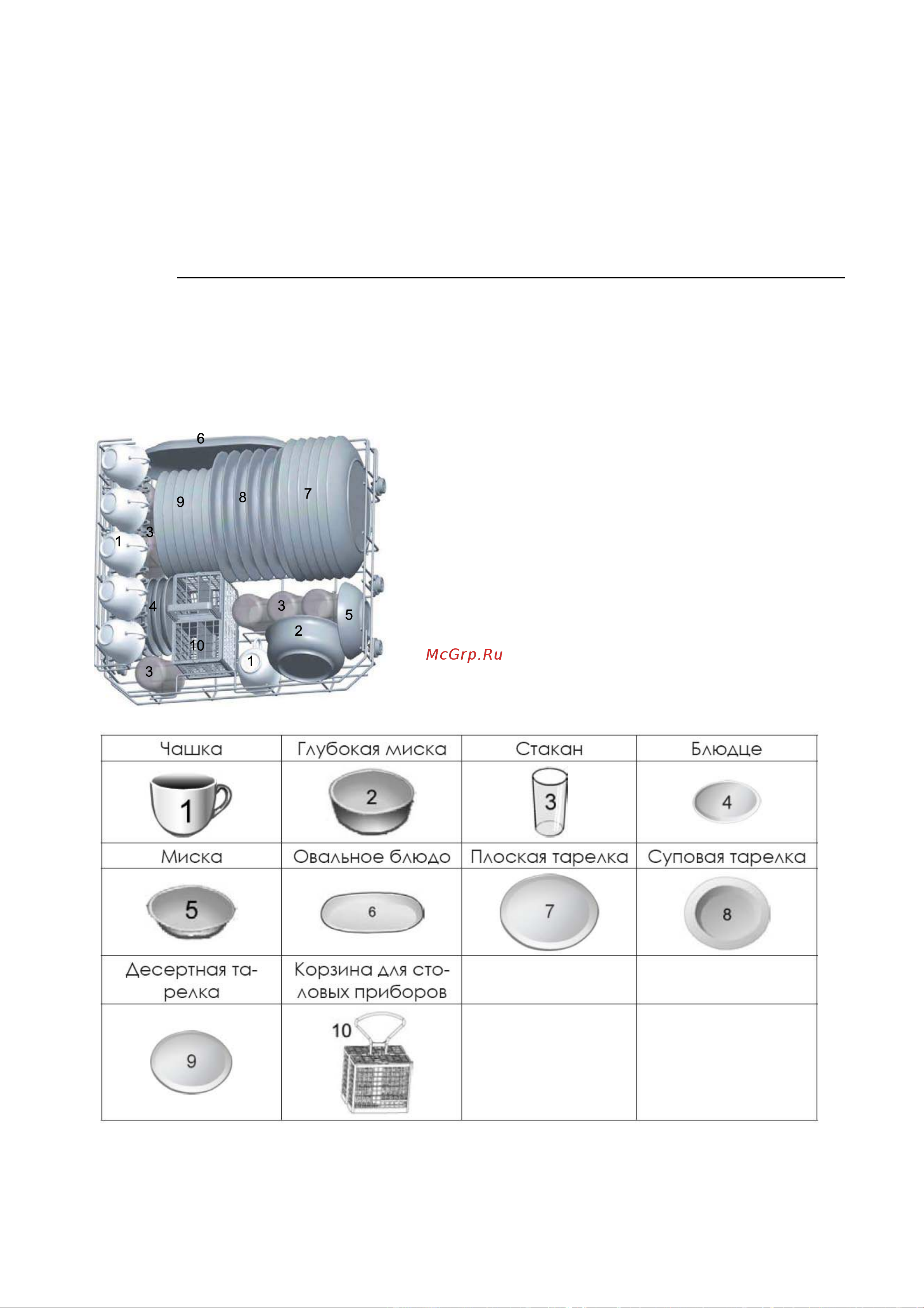 Delonghi DDW05T PEARL (SAPHIRE) [11/28] До и после загрузки корзин