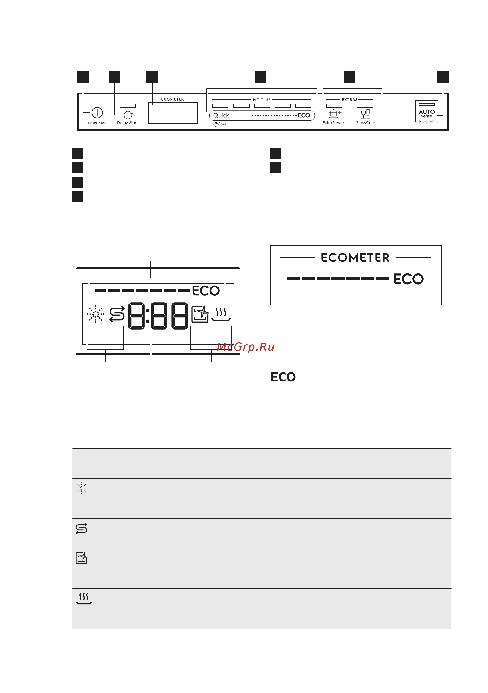 Electrolux EEQ 947200 L [8/60] Панель управления