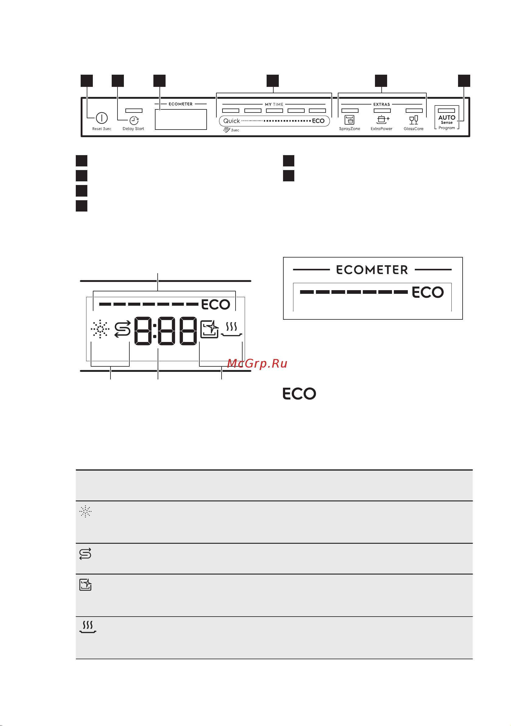Electrolux EEZ 969300 L [8/64] Панель управления