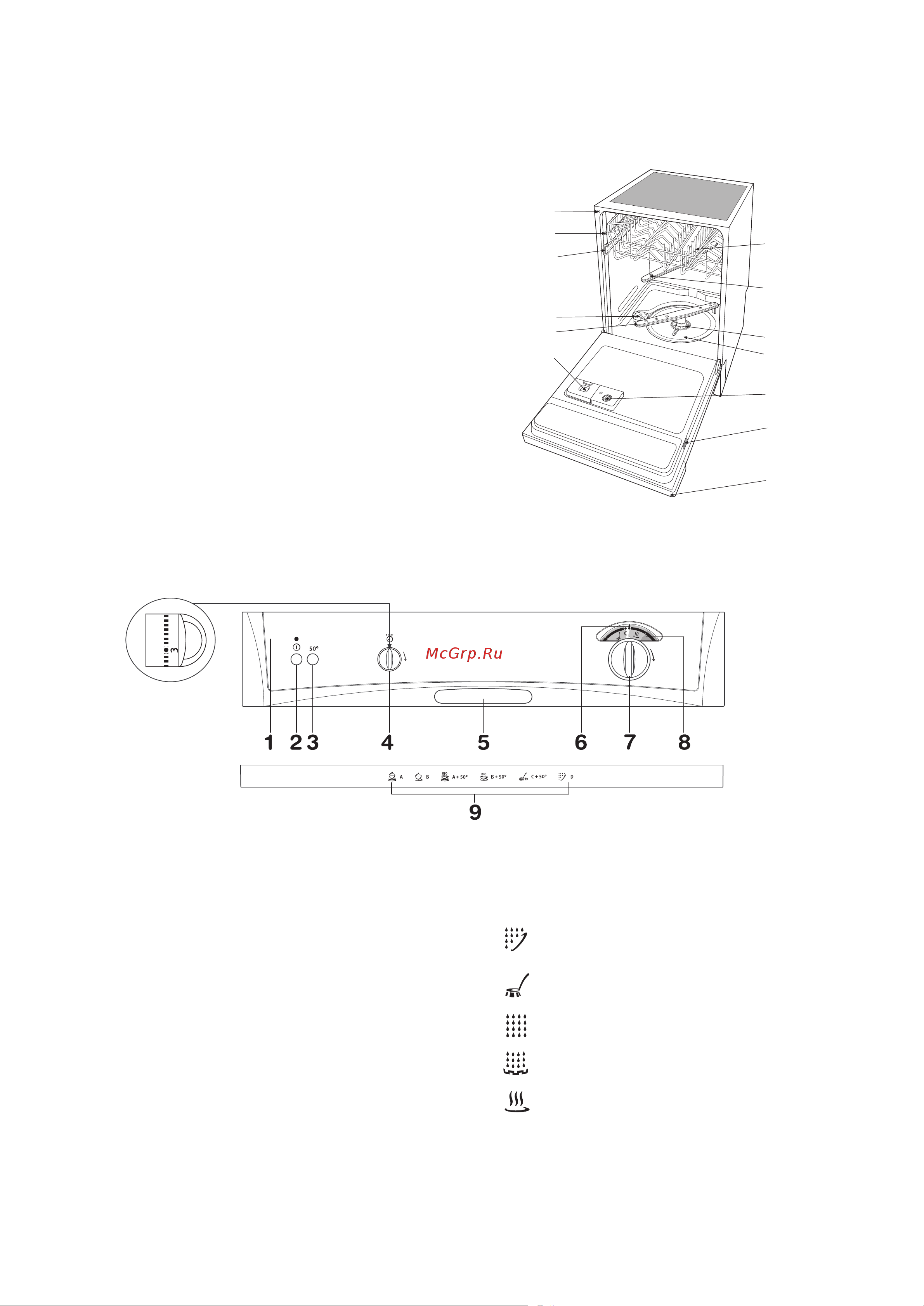 Electrolux ESF 614 [4/24] Oôëcaìëe ôpë opa
