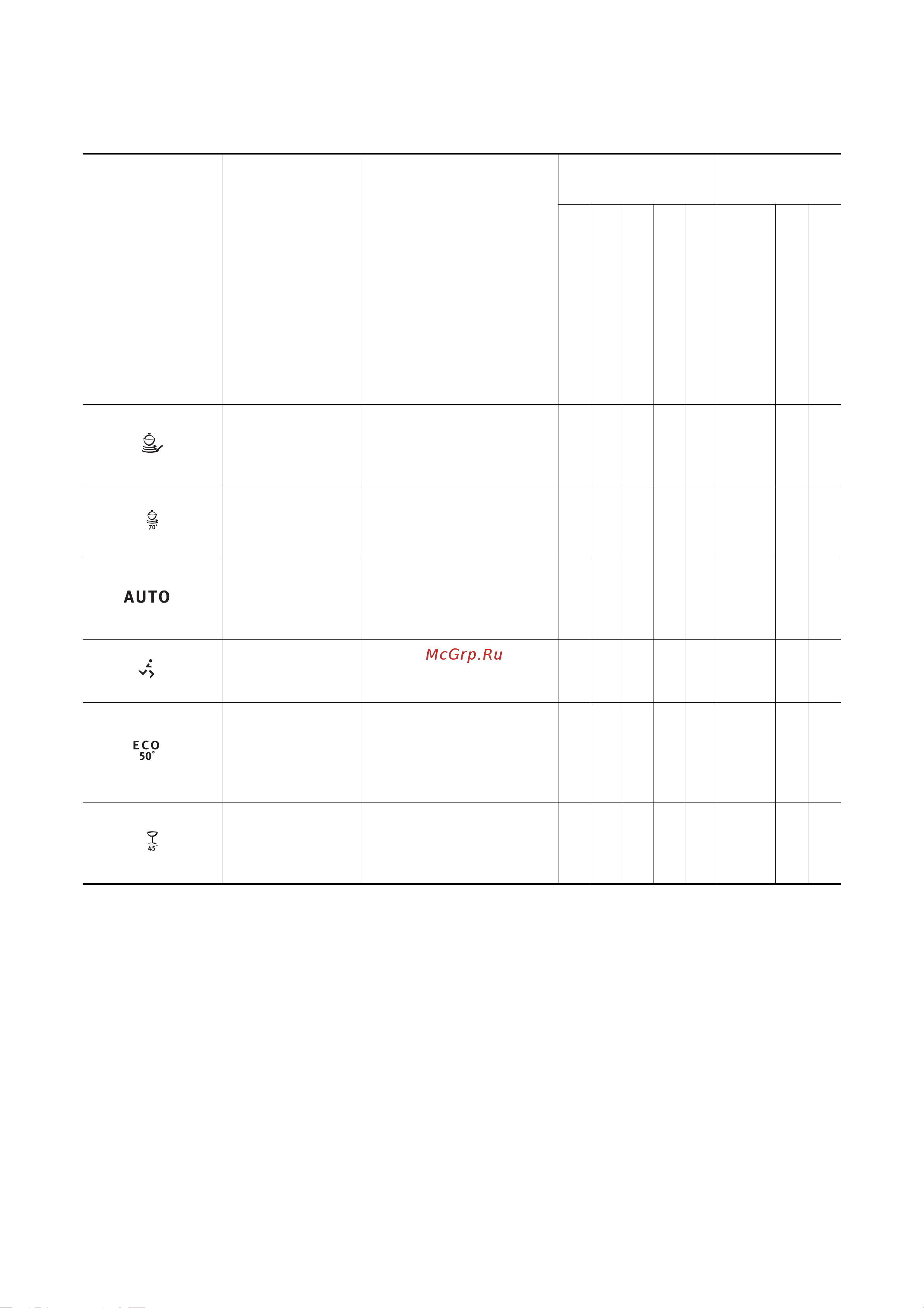 Electrolux ESF 6251 [22/40] Âûáîð ïðîãðàììû ìîéêè òàáëèöà ïðîãðàìì