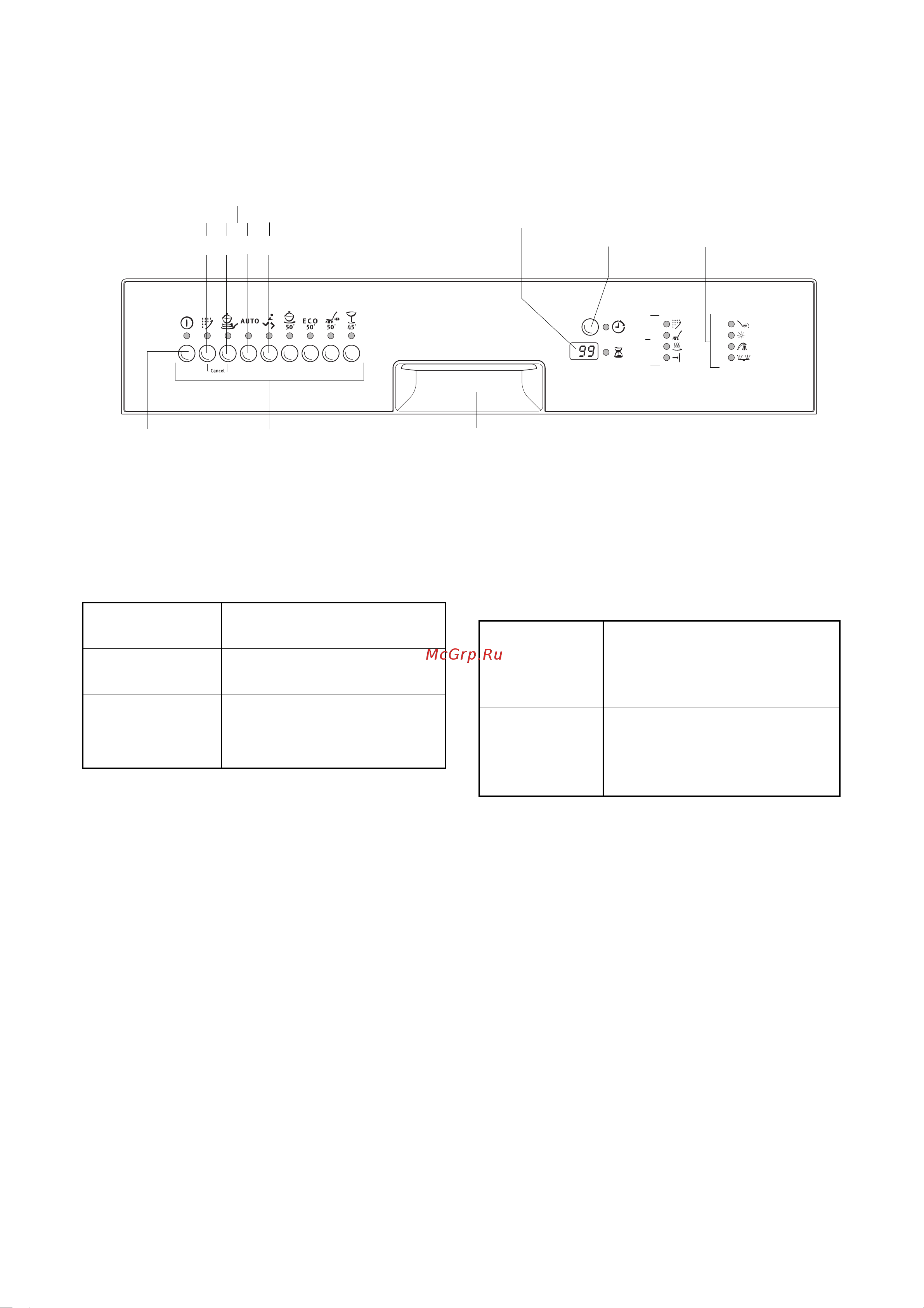 Electrolux ESI 6261 [10/47] Ðåãóëèðîâî íàÿ ïàíåëü