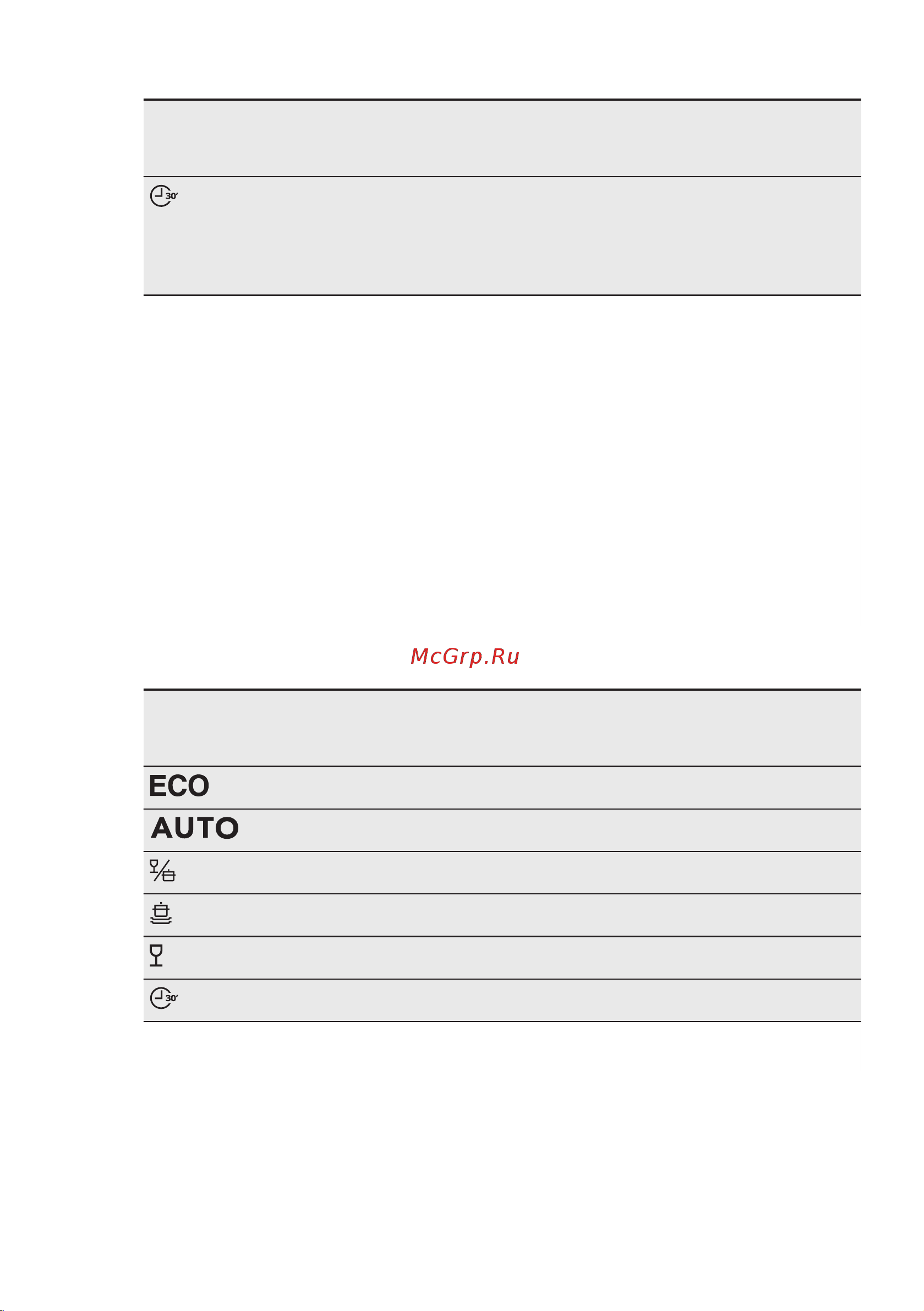 Electrolux ESI 9852 ROX [9/23] Показатели потребления