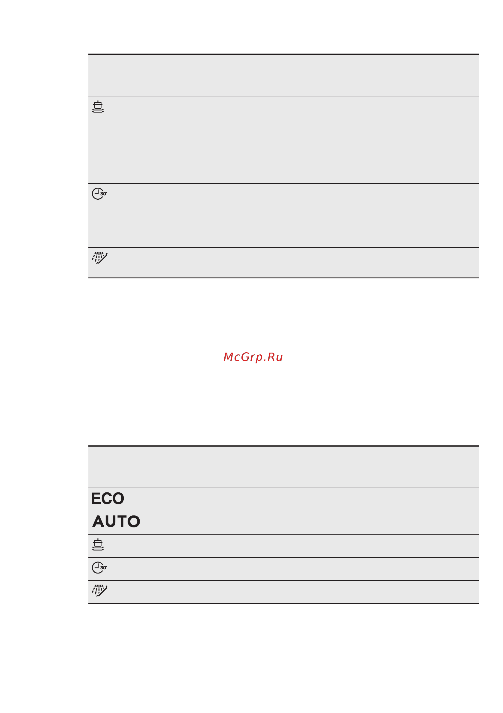 Electrolux ESL 4300 LA (LO) [8/24] Показатели потребления