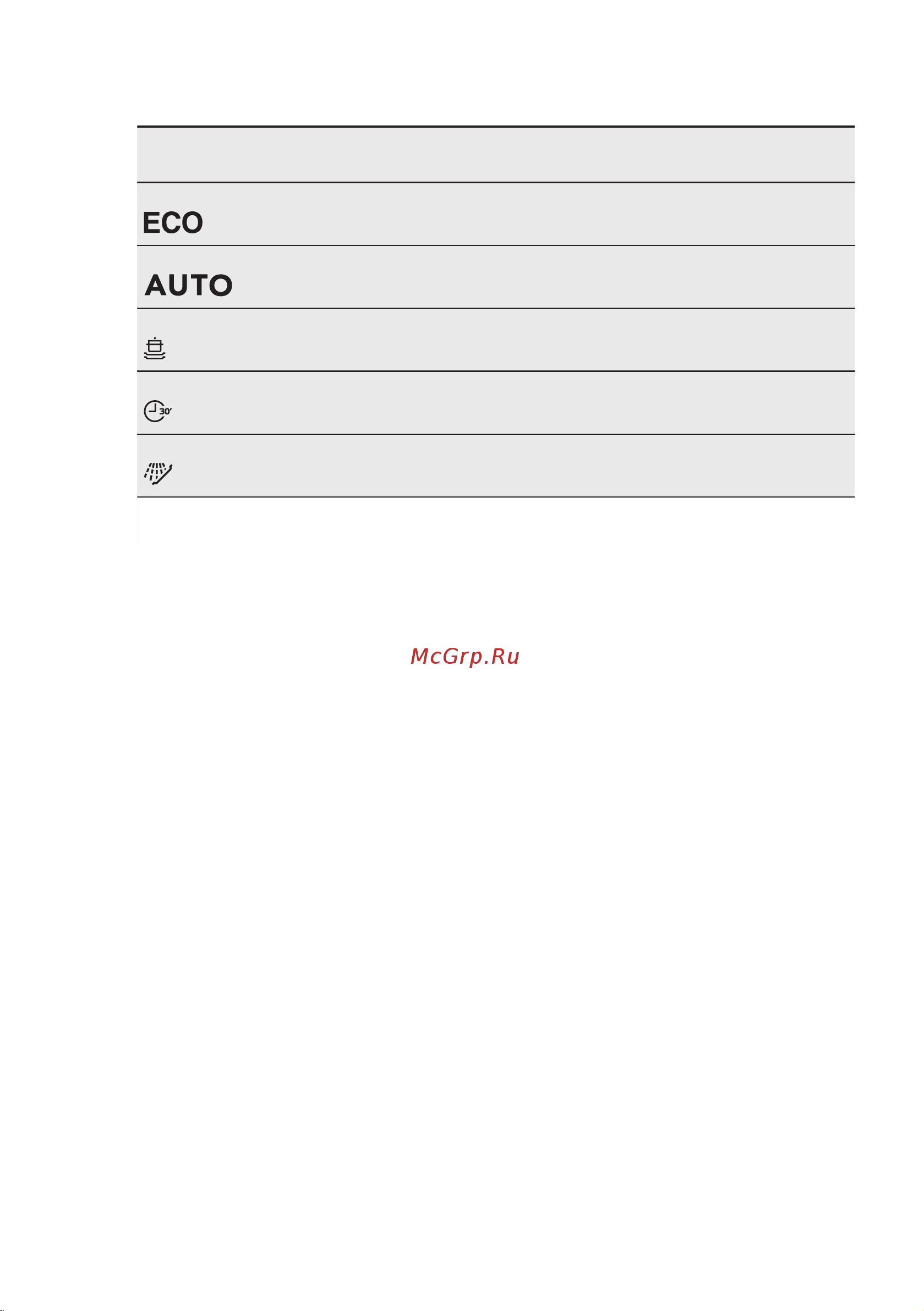 Electrolux ESL 4500LO [8/68] Consumption values