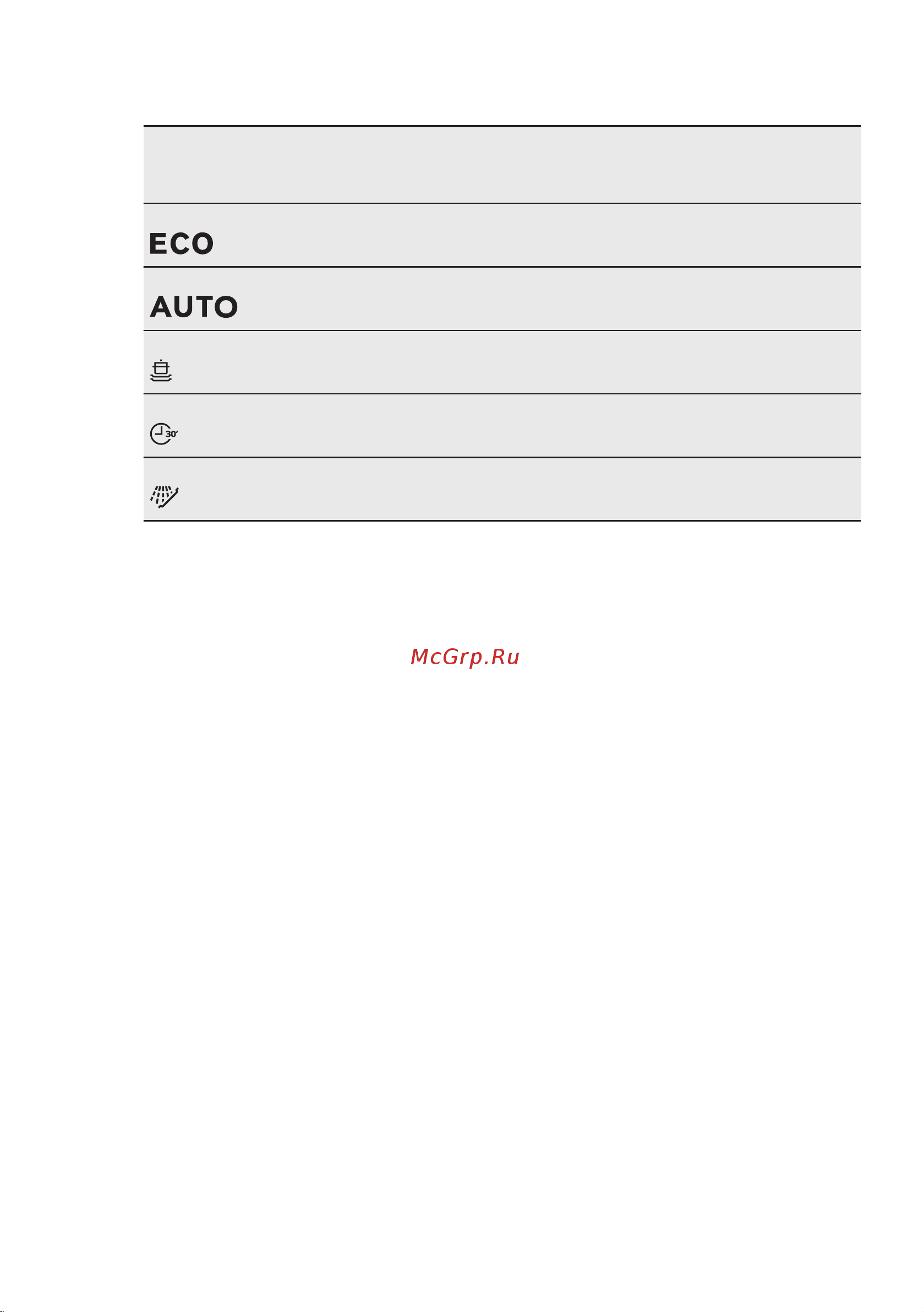 Electrolux ESL 4510LO [53/72] Показатели потребления