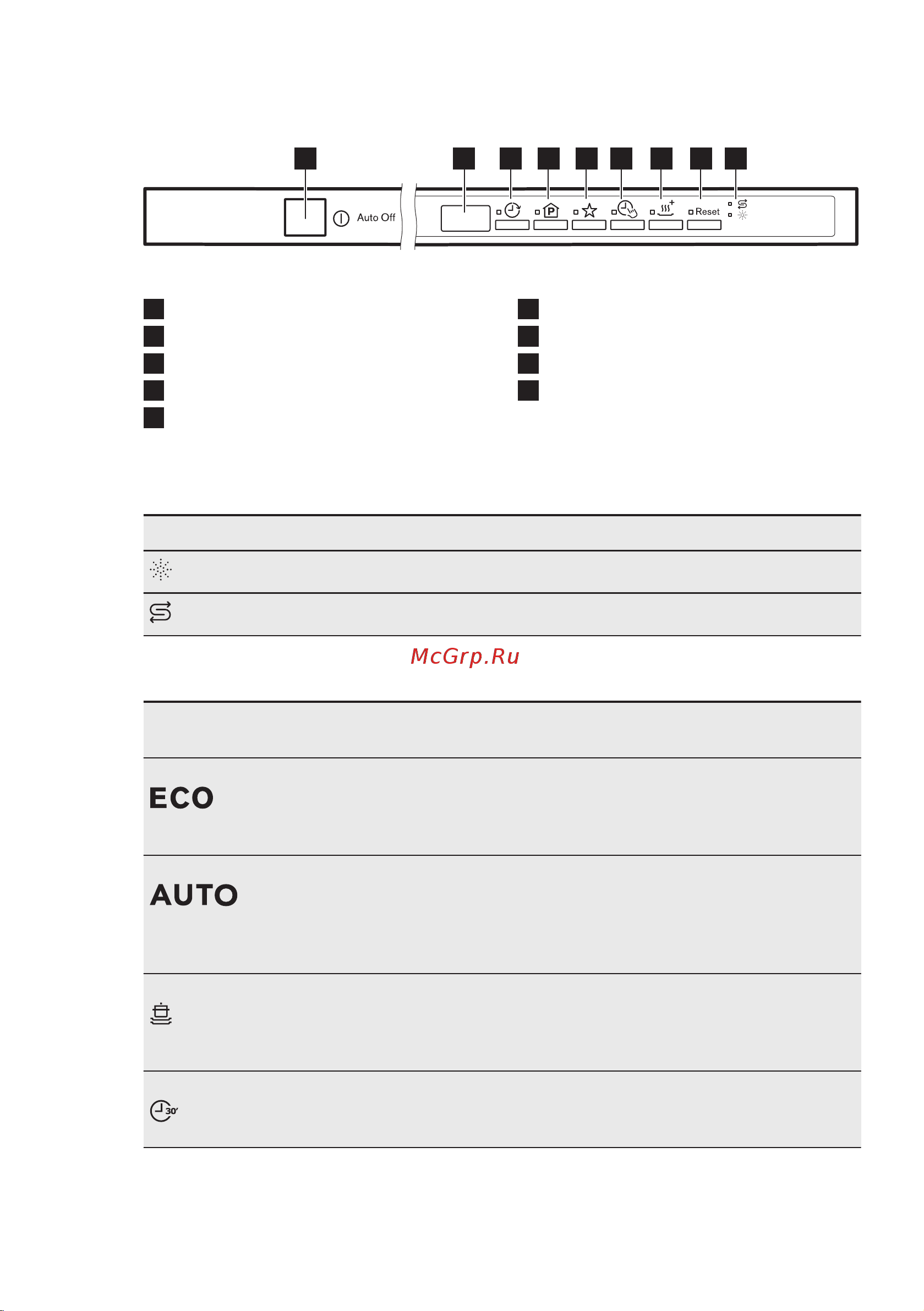 Electrolux ESL 4510LO [7/72] Control panel