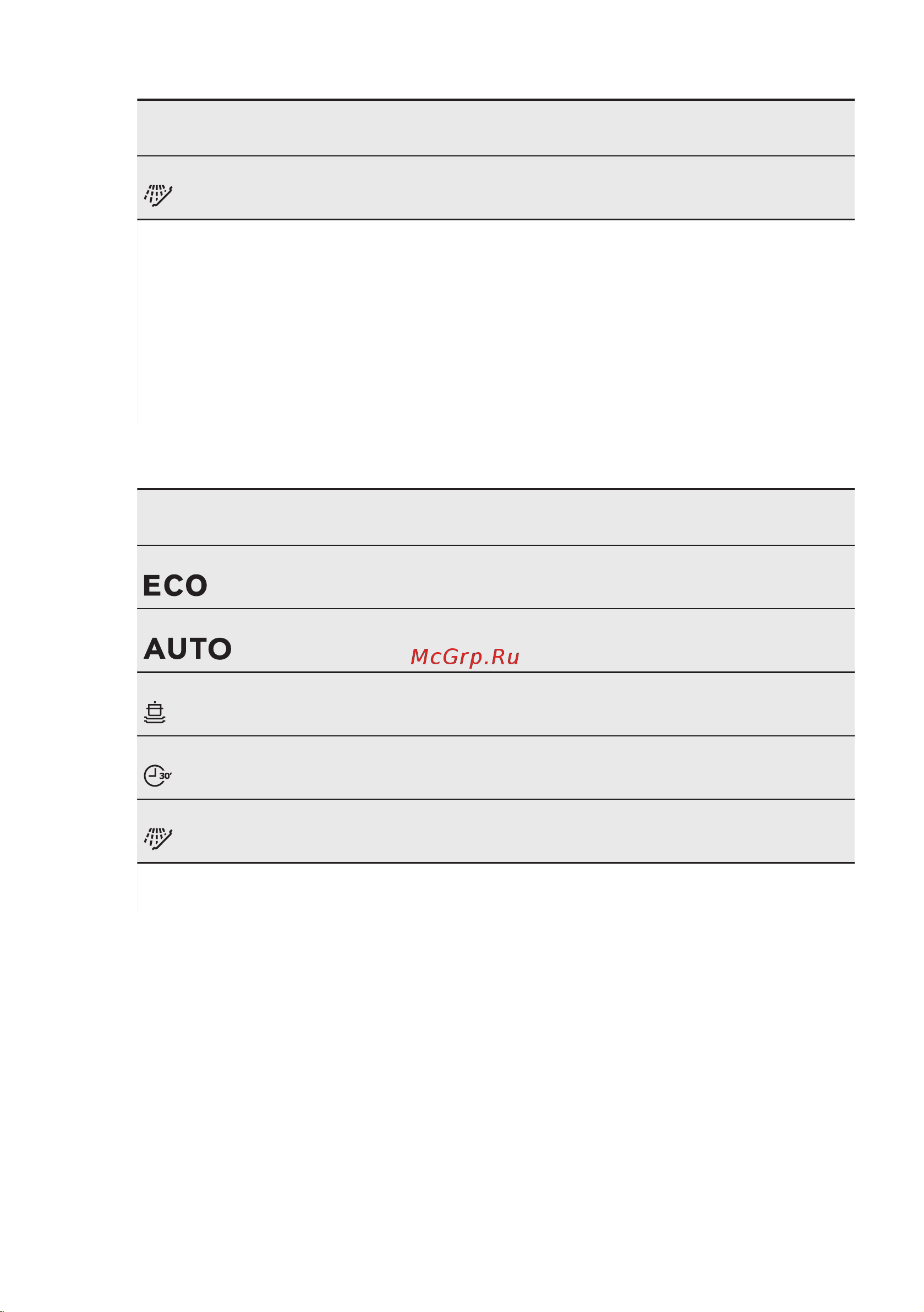 Electrolux ESL 4510LO [8/72] Consumption values