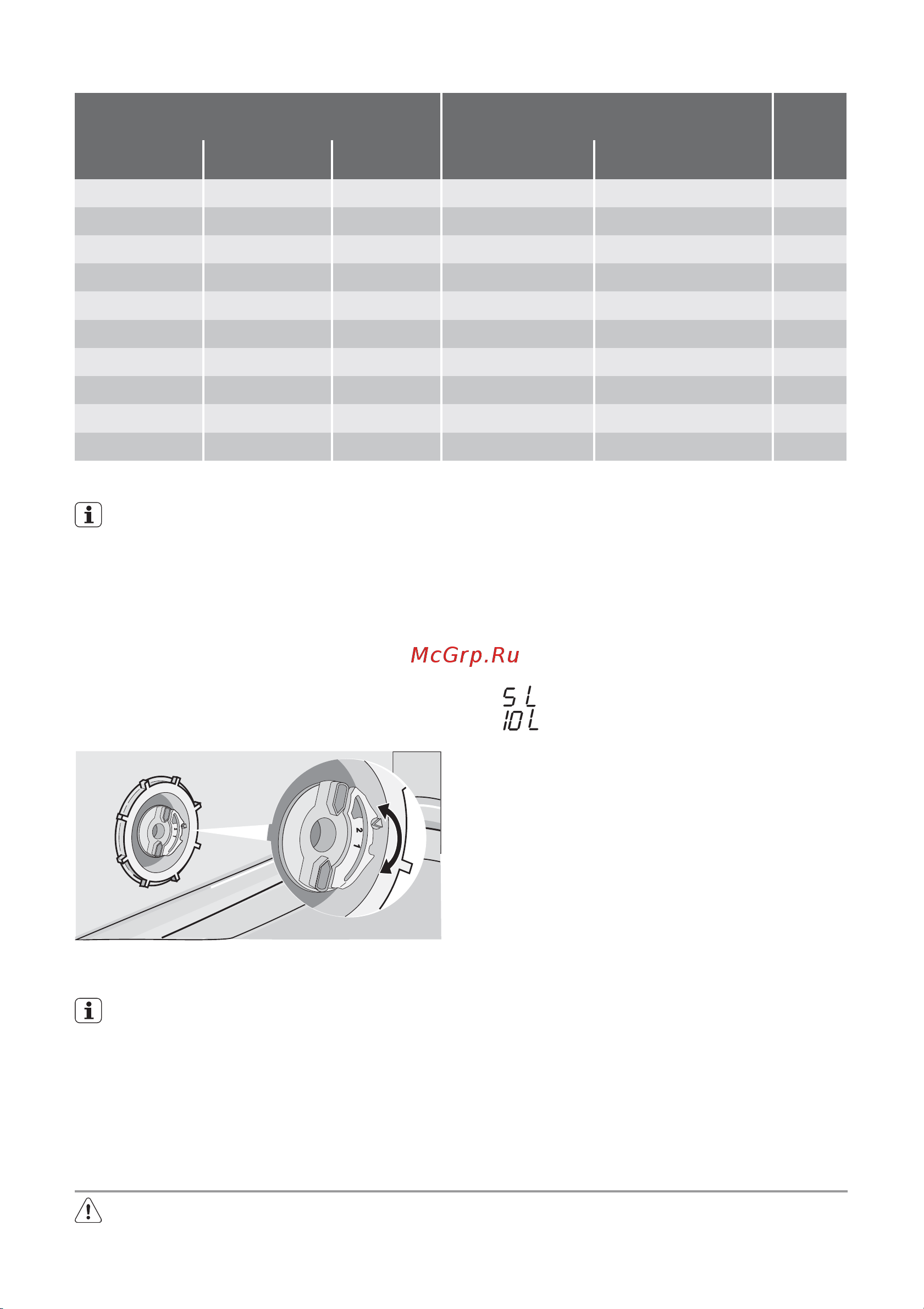 Electrolux ESL 48010 [7/28] 5 10 4 a 5 a 6 10 a 1 5