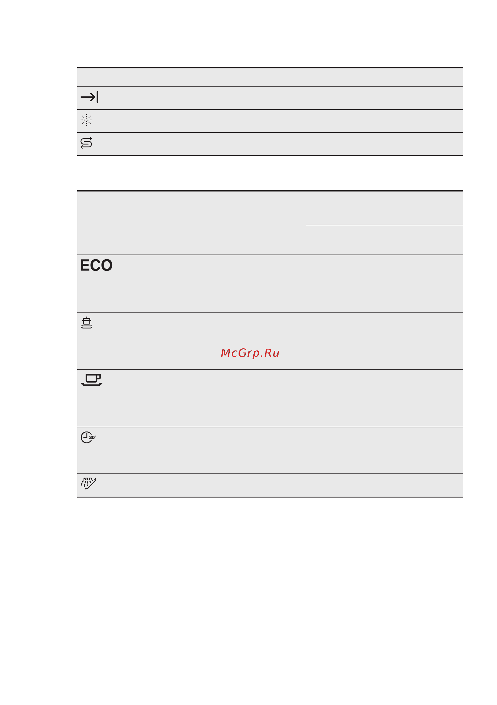 Electrolux ESL 5201LO [7/64] Indicators