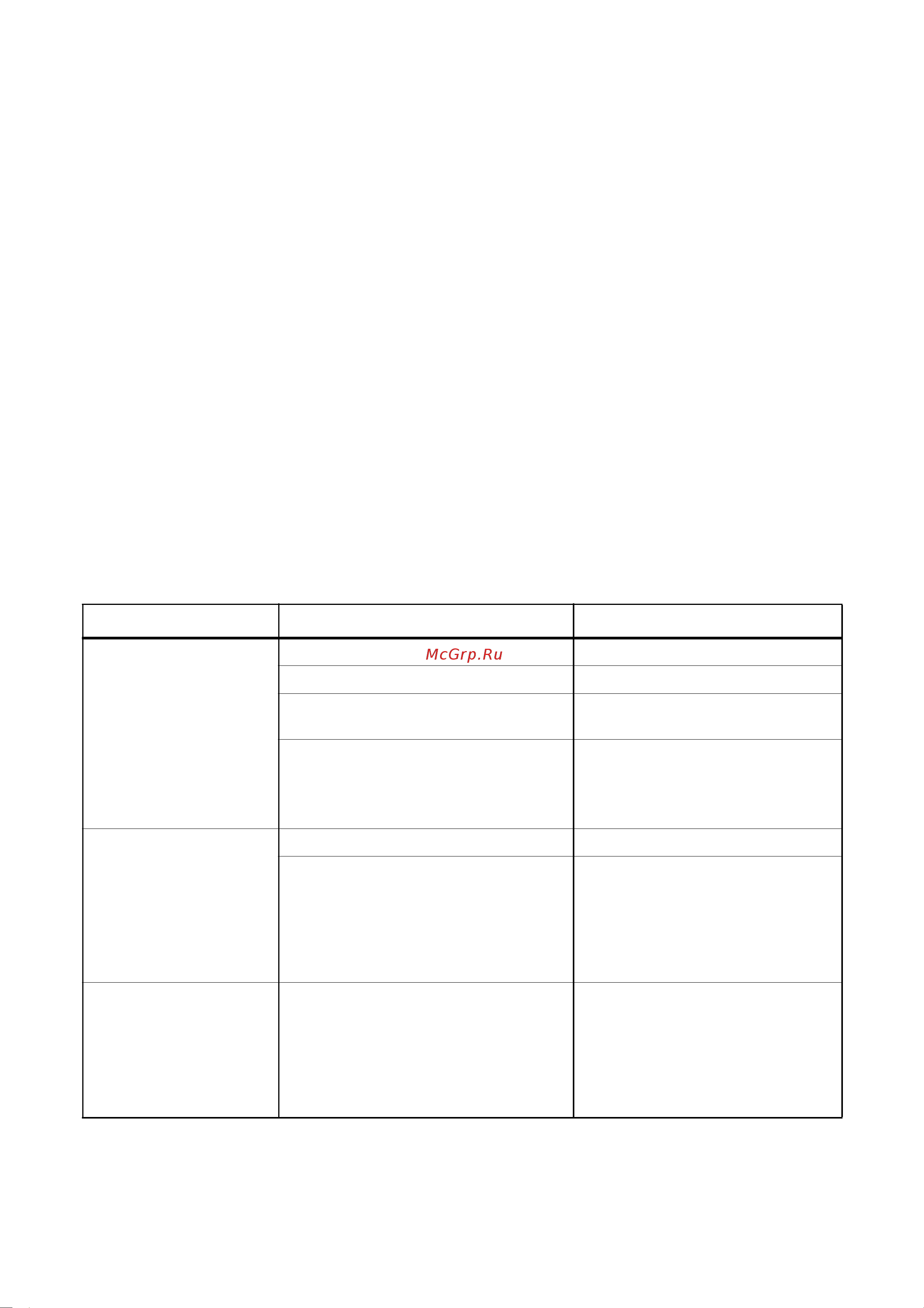 Electrolux ESL 6250 [28/40] Òî äåëàòü åñëè