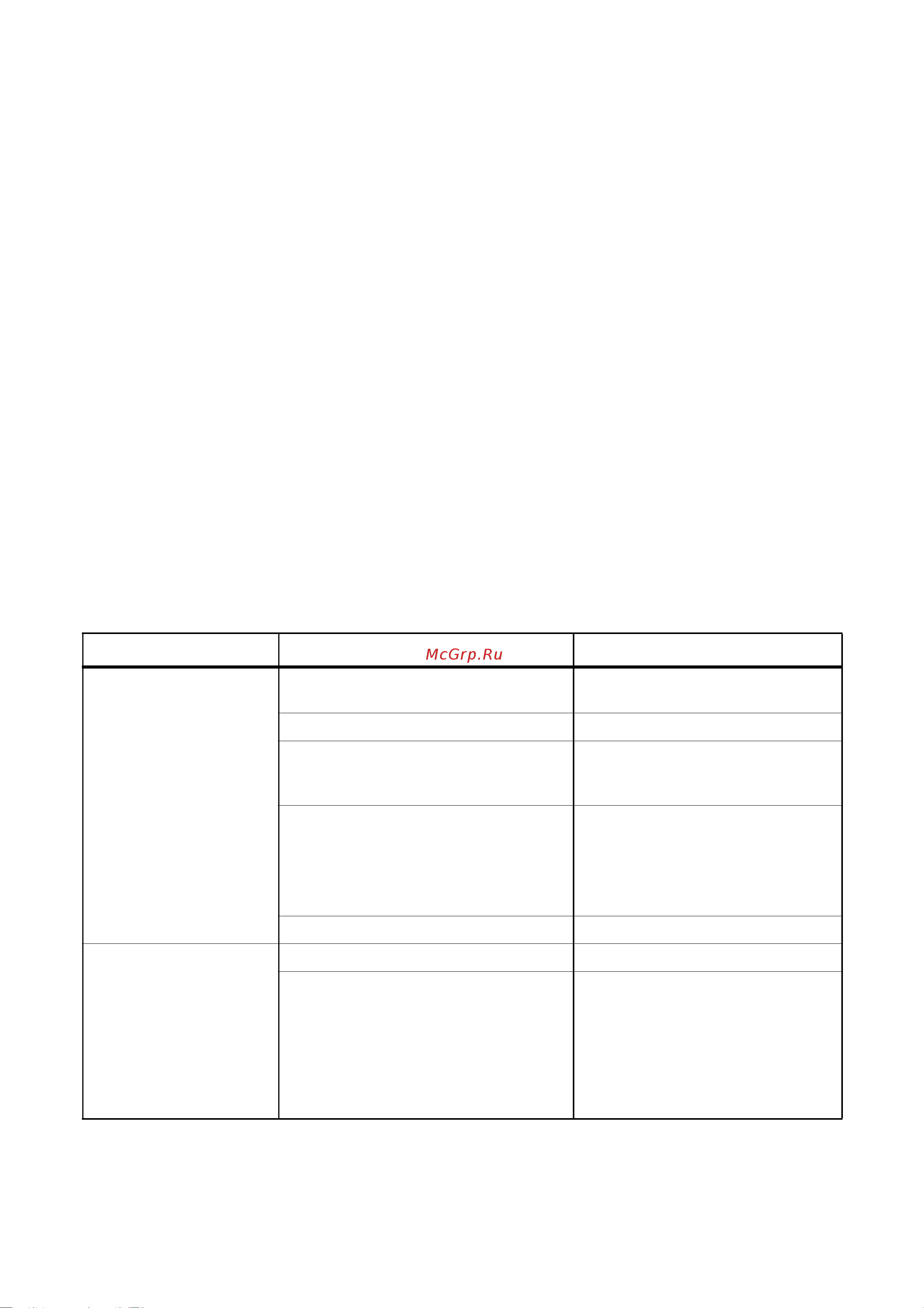 Electrolux ESL 6251 [31/44] Òî äåëàòü åñëè