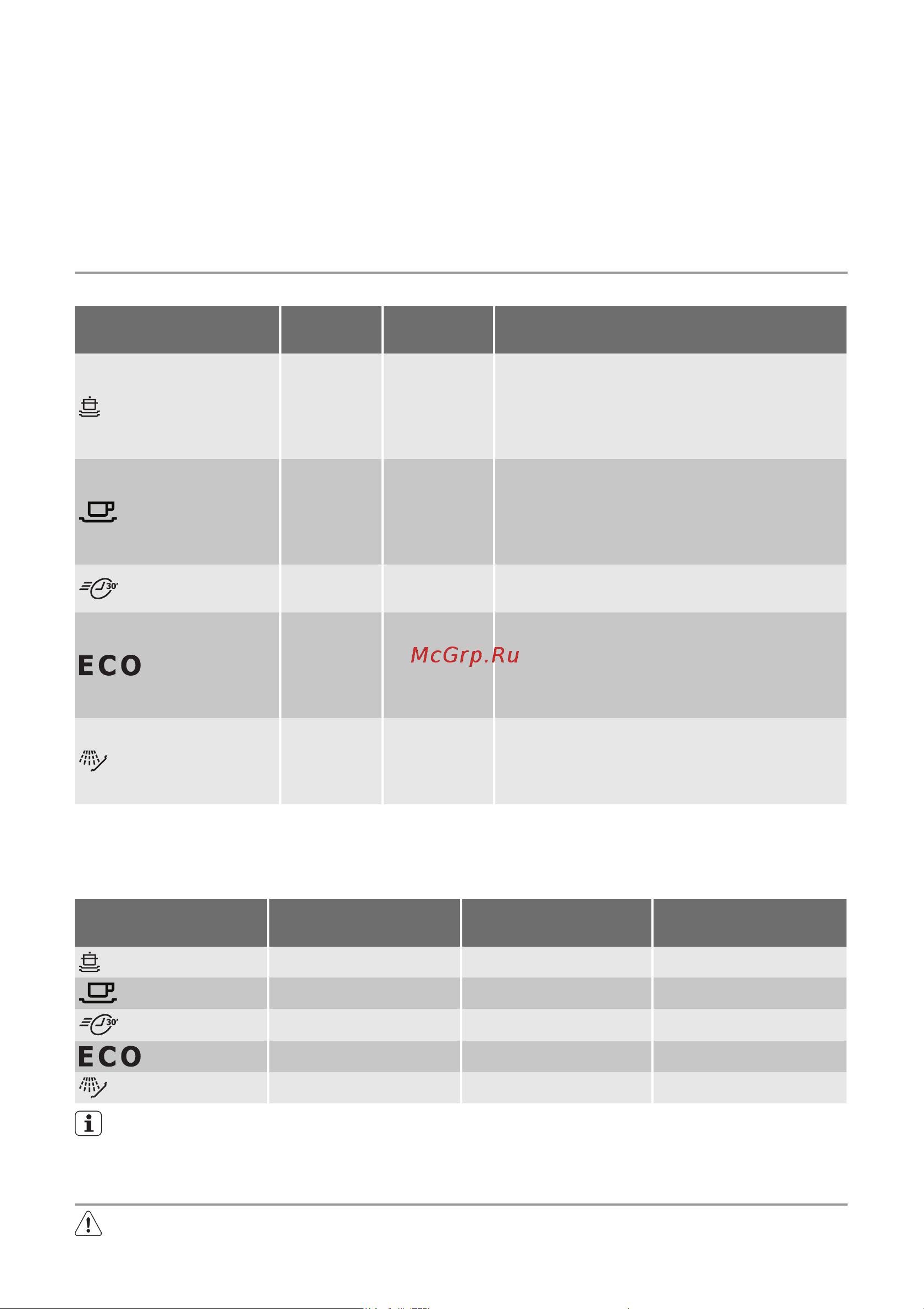 Electrolux ESL 63010 [12/40] The pressure and temperature of the water the variations of power supply and the quantity of dishes can change these values