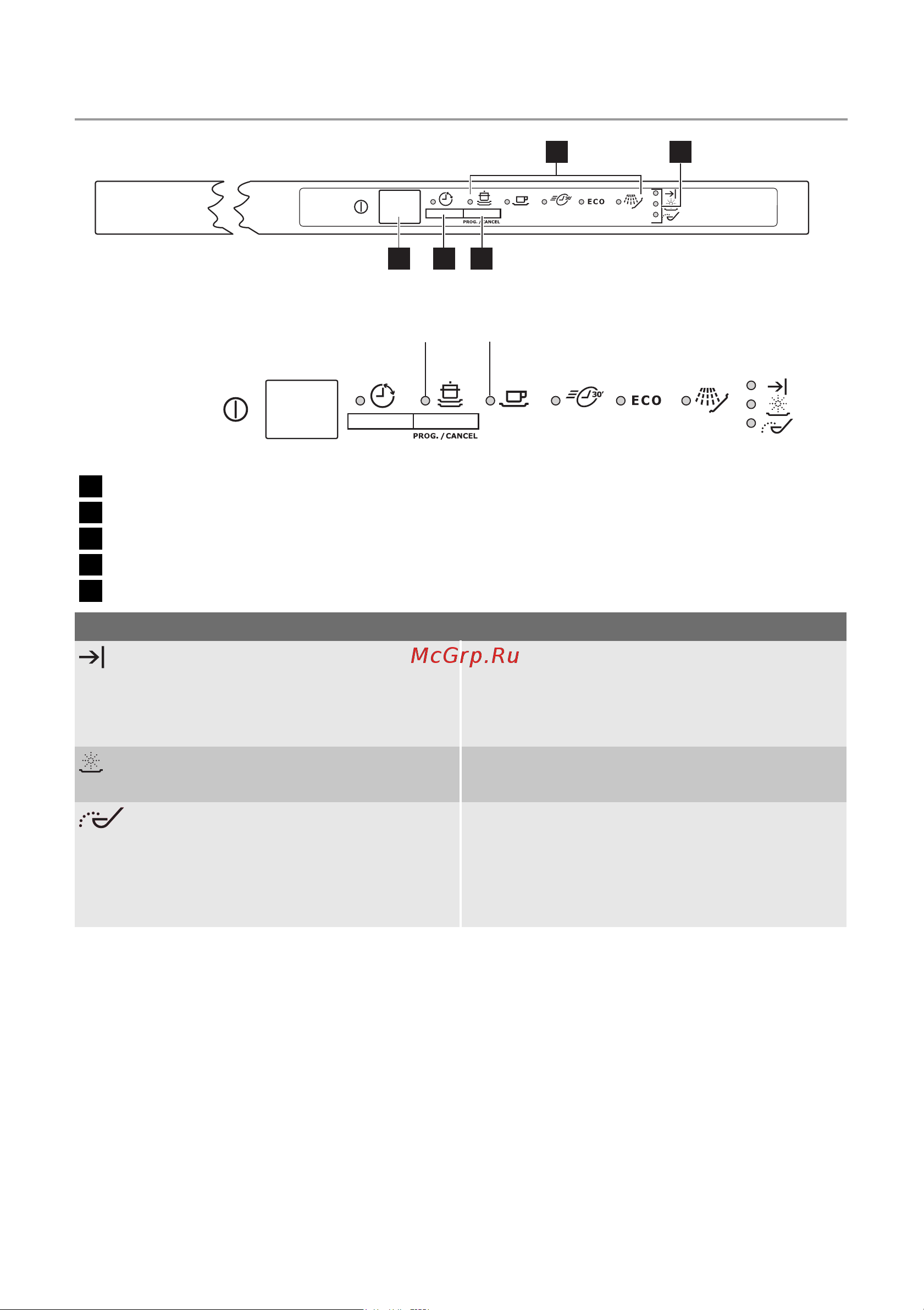 Electrolux ESL 63010 [4/40] Control panel