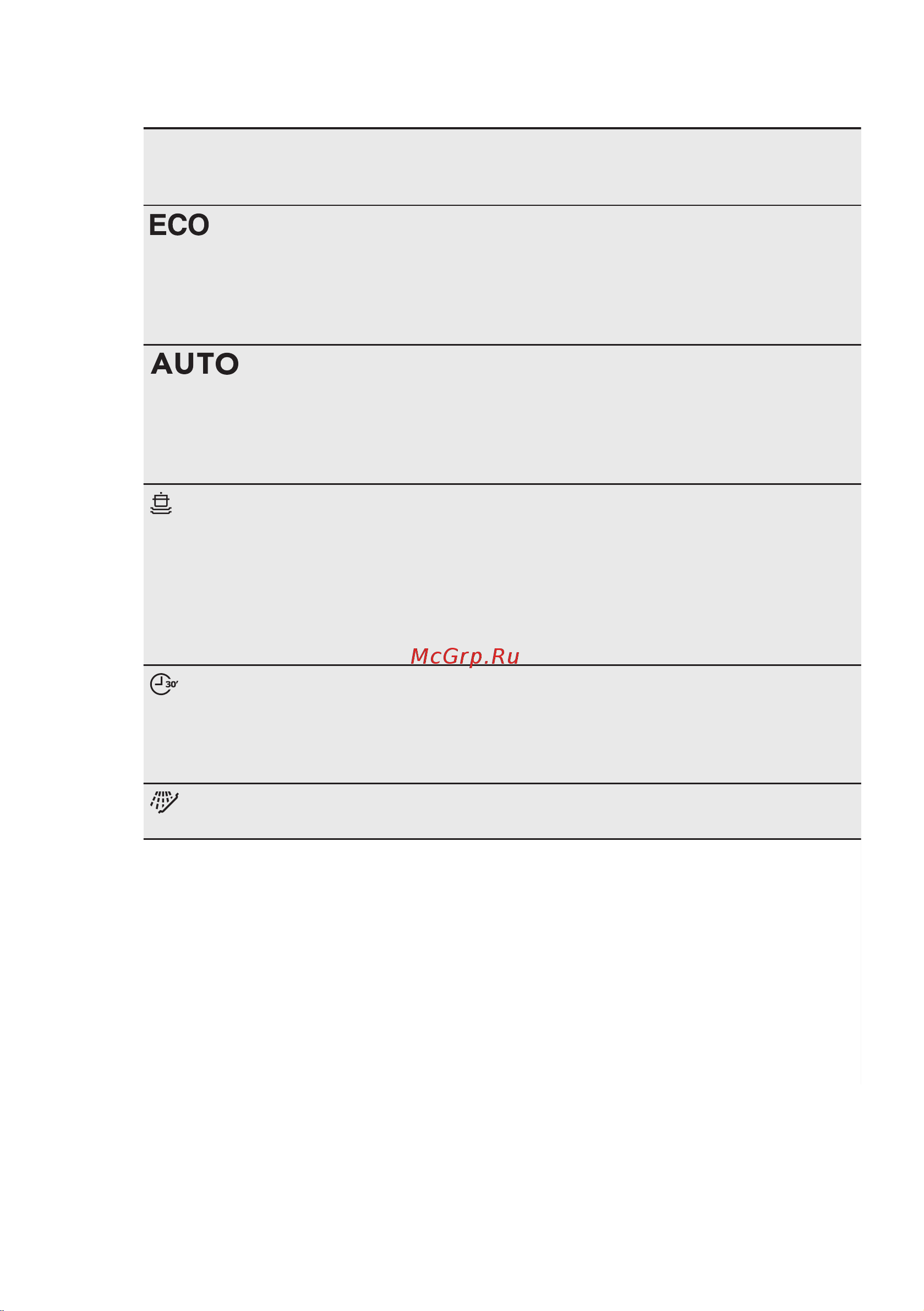 Electrolux ESL 6361 LO [8/22] Программы