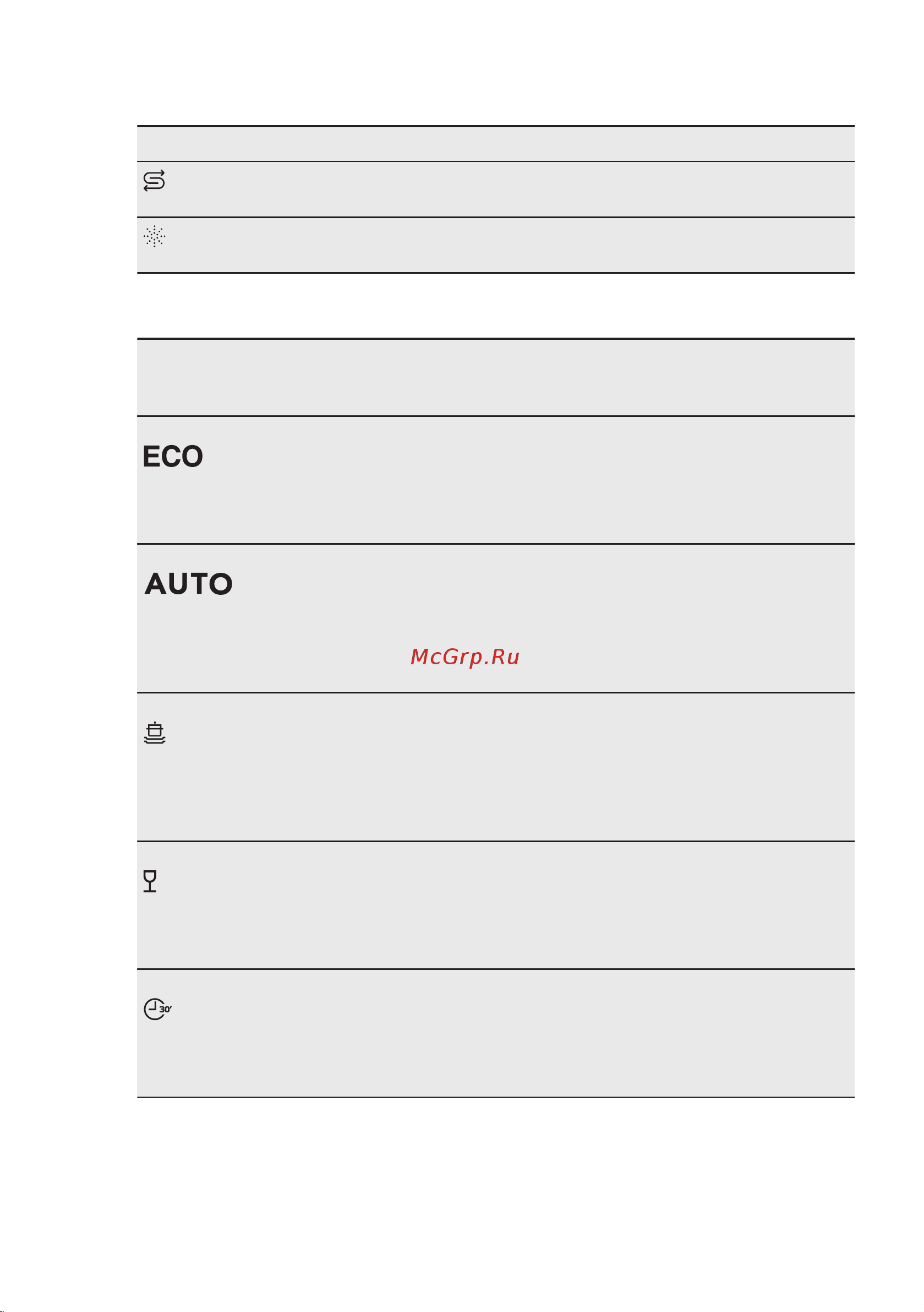 Electrolux ESL 9458 RO [8/28] Индикаторы