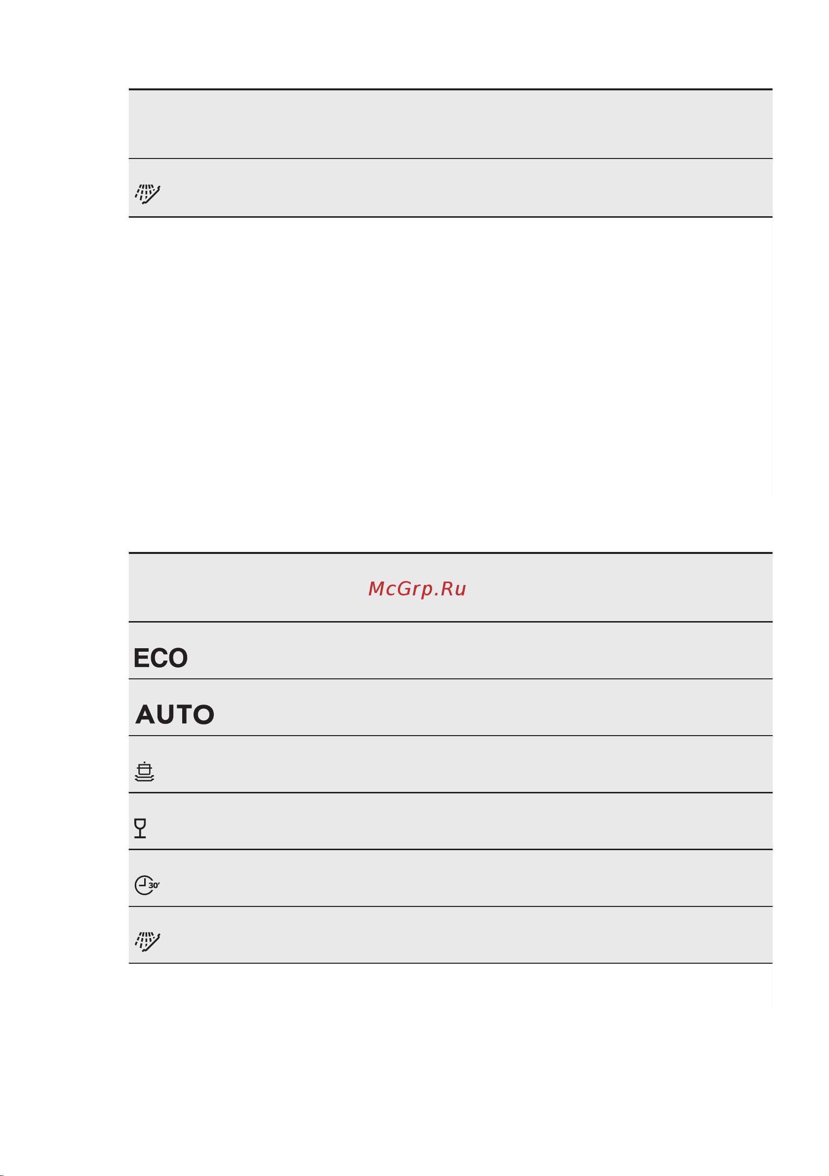 Electrolux ESL 9458 RO [9/28] Показатели потребления