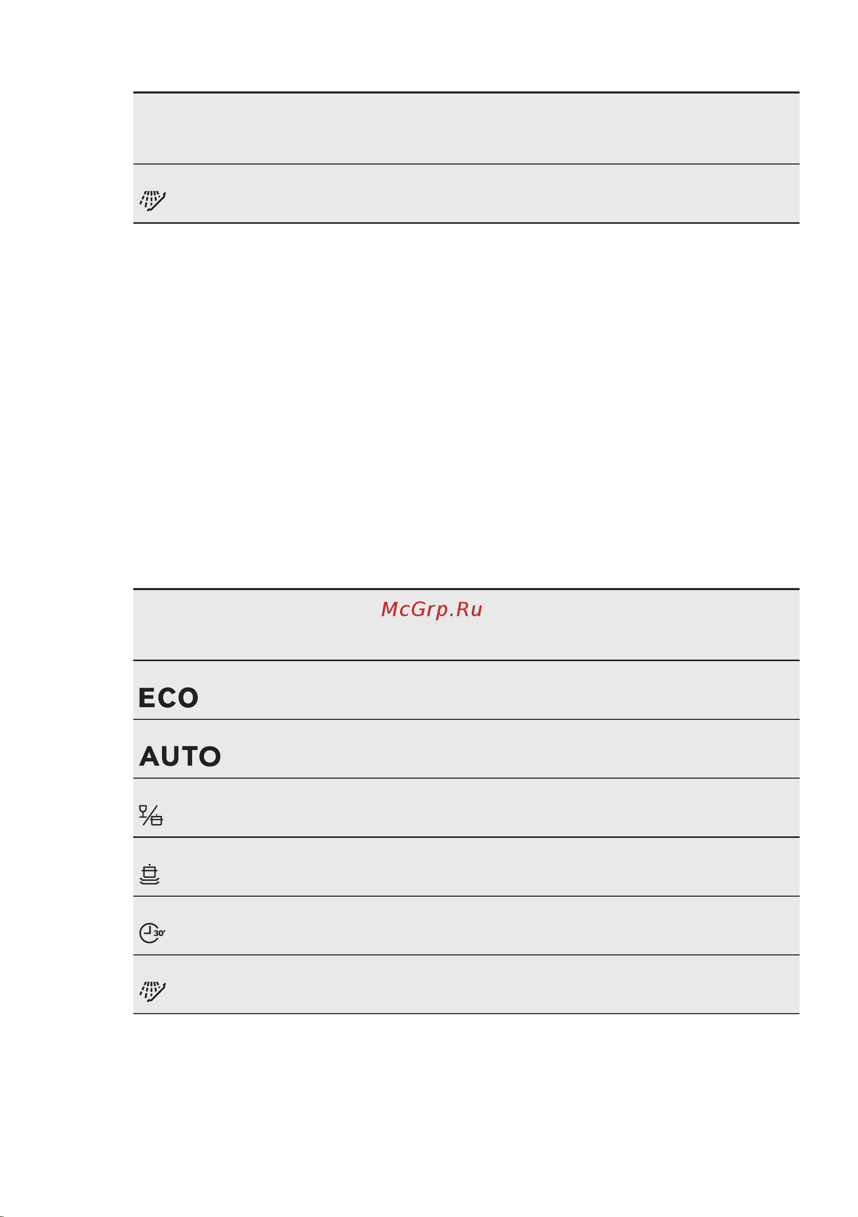 Electrolux ESL 94581 RO [9/52] Показатели потребления