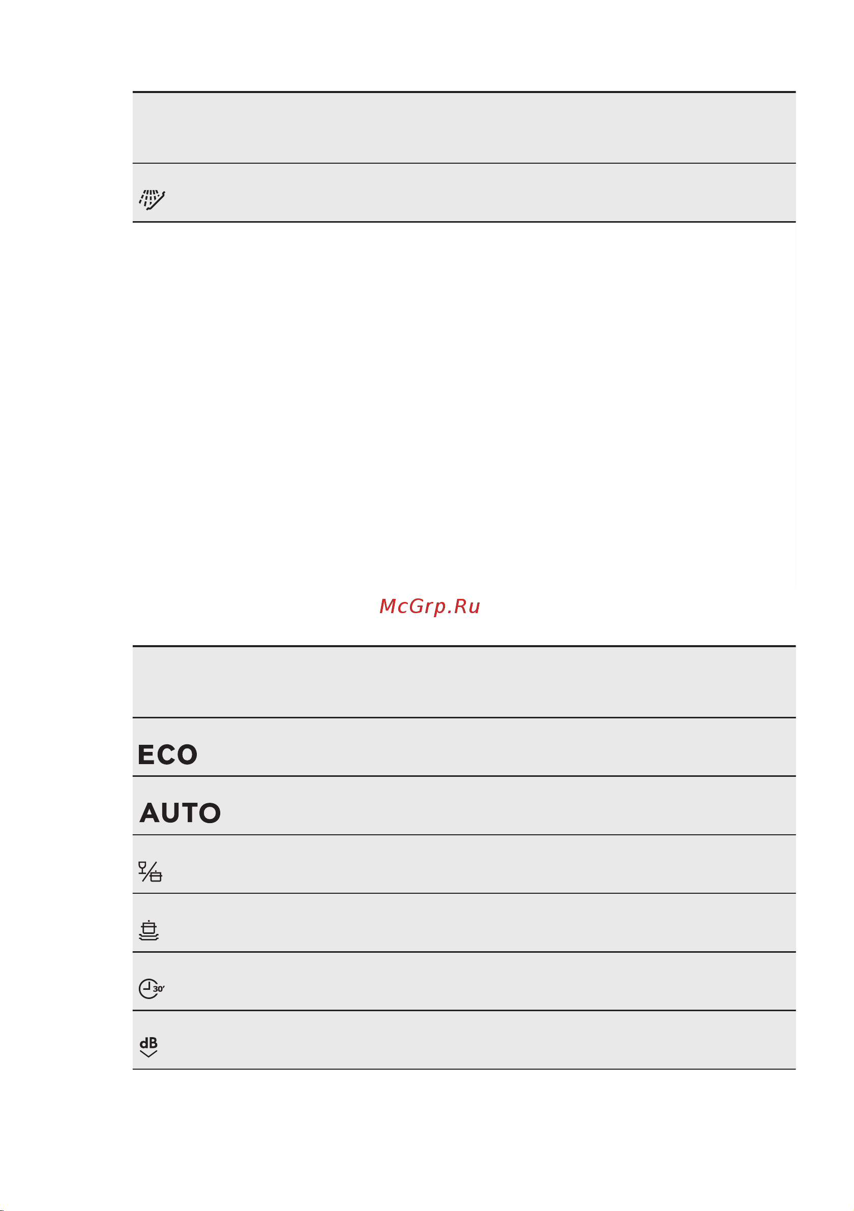 Electrolux ESL 94585 RO [9/52] Показатели потребления