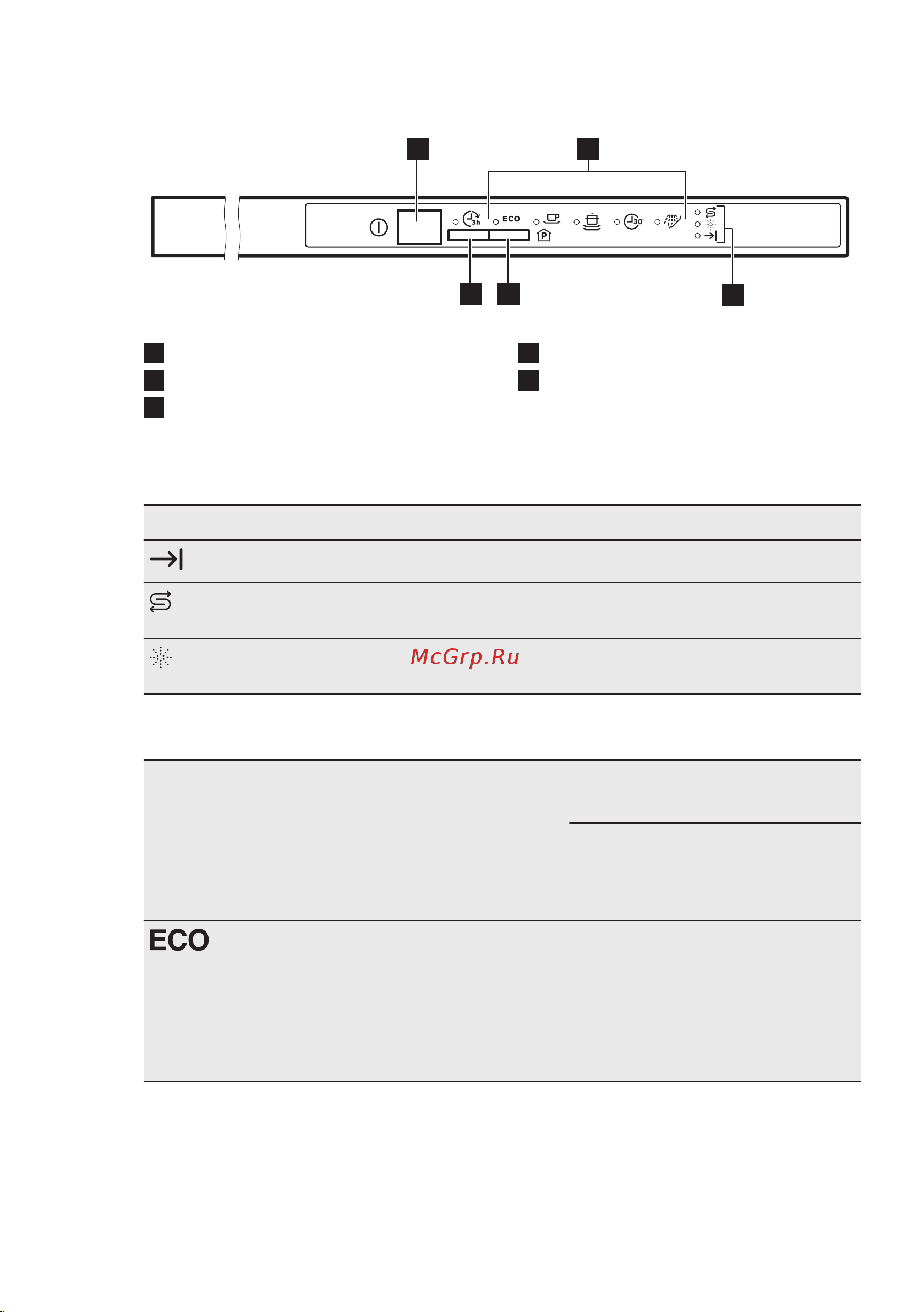 Electrolux ESL 95201 LO [7/23] Панель управления