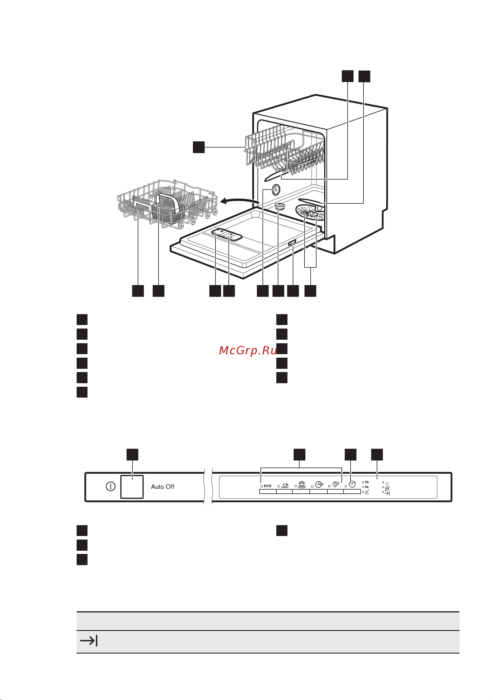 Electrolux ESL 95321 LO [7/52] Индикаторы