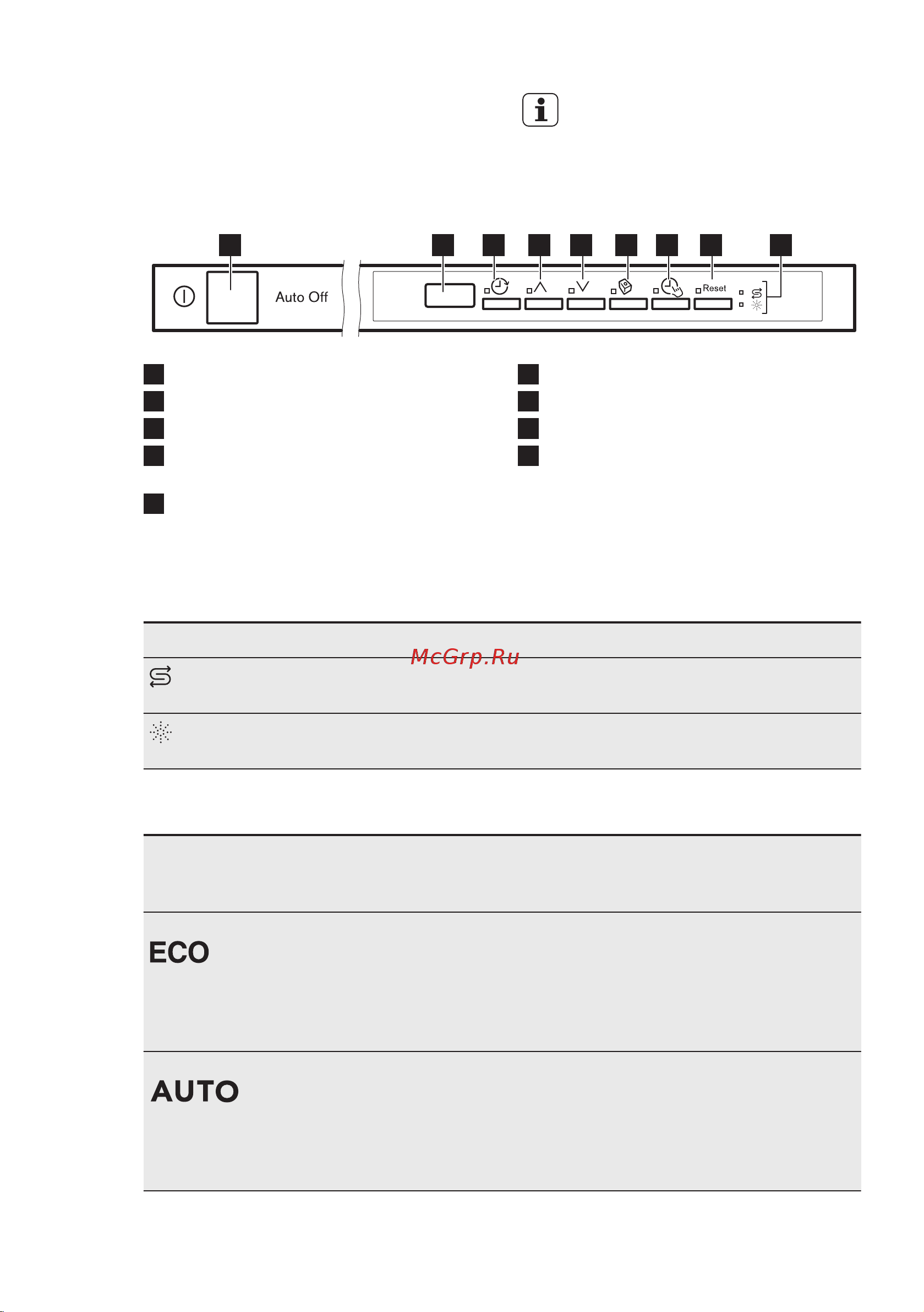 Electrolux ESL 95330 LO [7/25] Панель управления