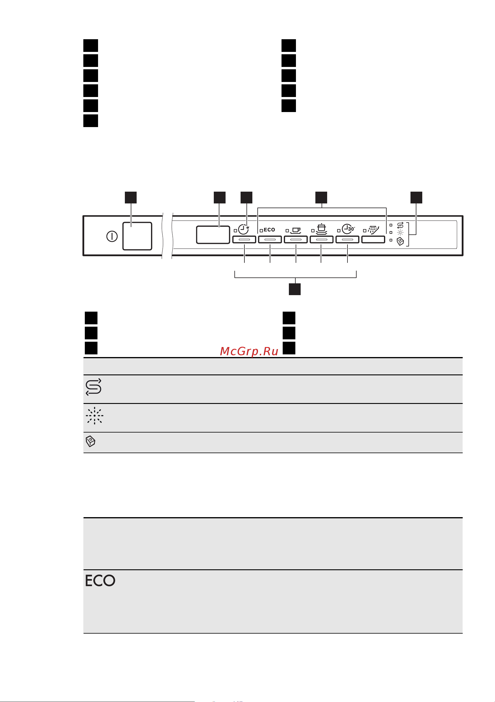 Electrolux ESL 96351 LO [5/16] A b c d e