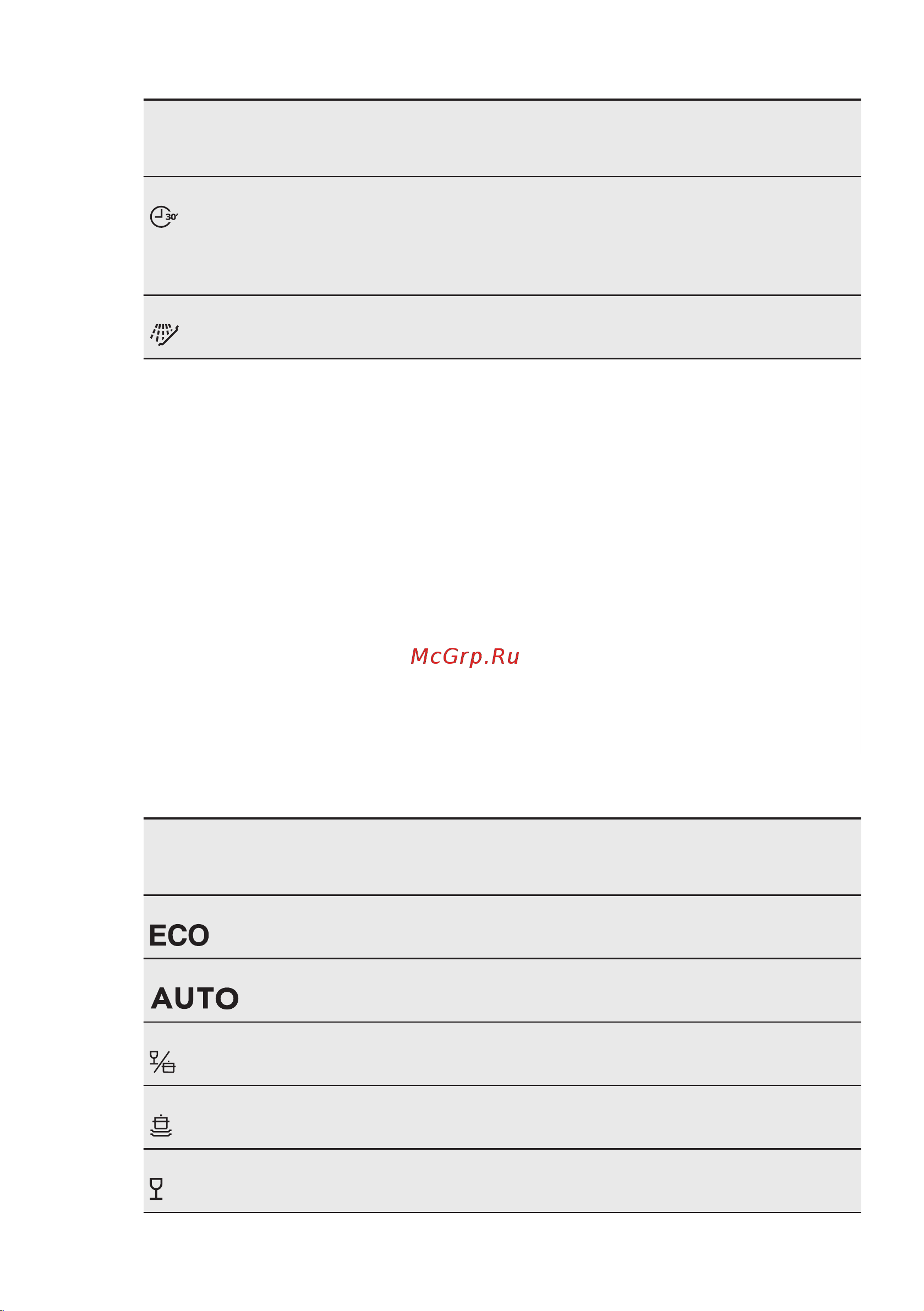 Electrolux ESL 97720 RA [9/24] Показатели потребления