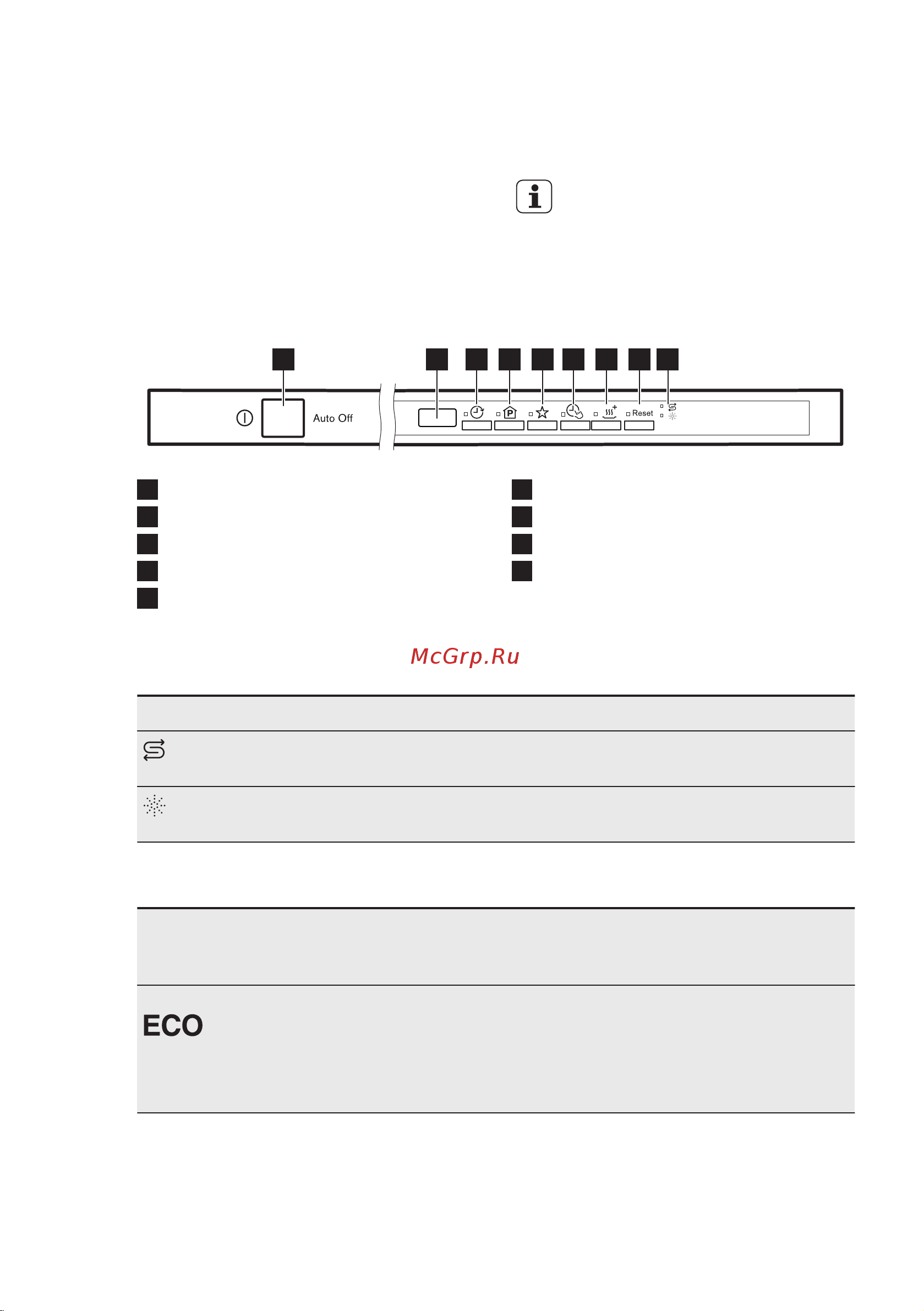 Electrolux ESL 98330 RO [7/27] Панель управления
