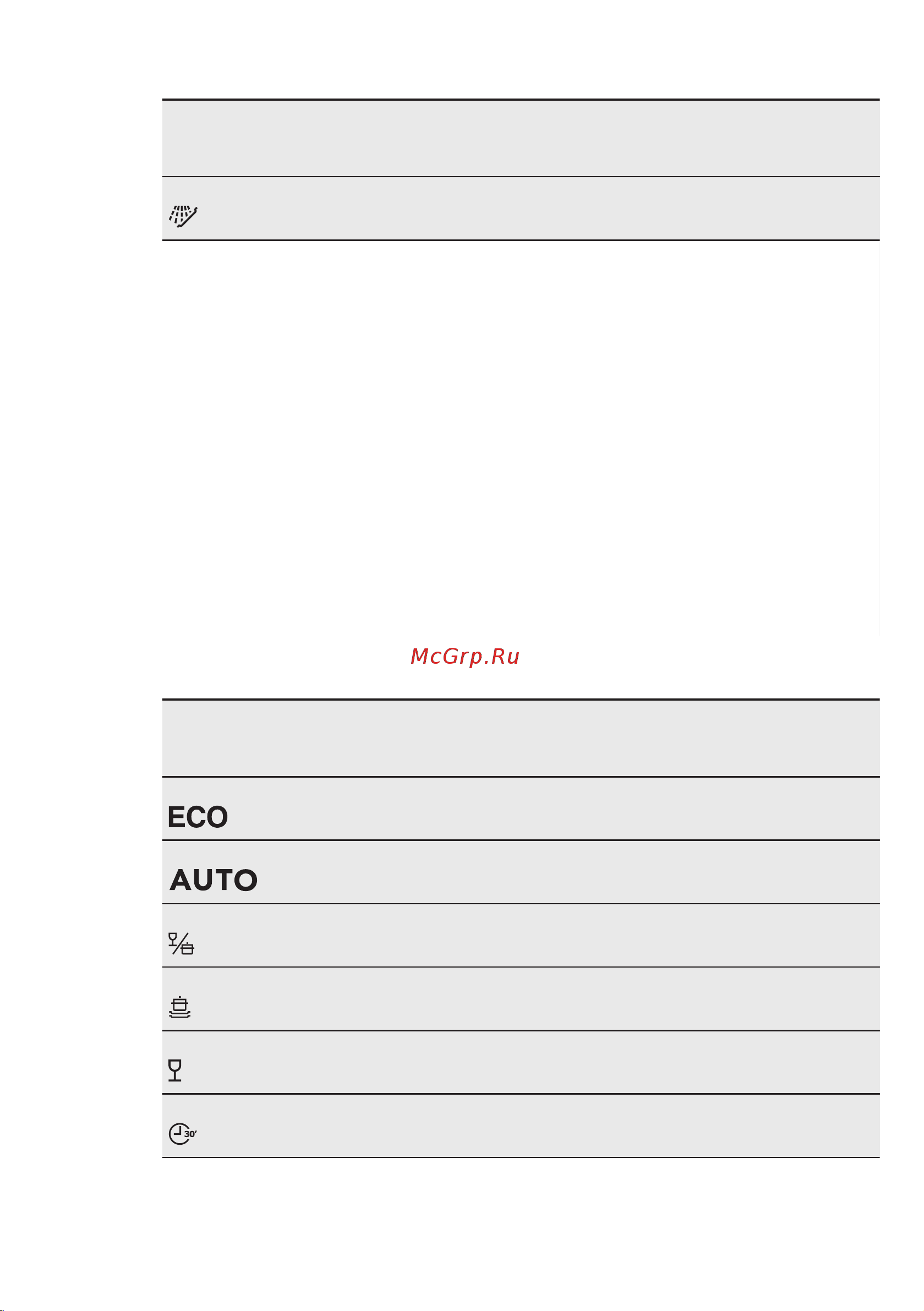 Electrolux ESL 98510 RO [9/23] Показатели потребления