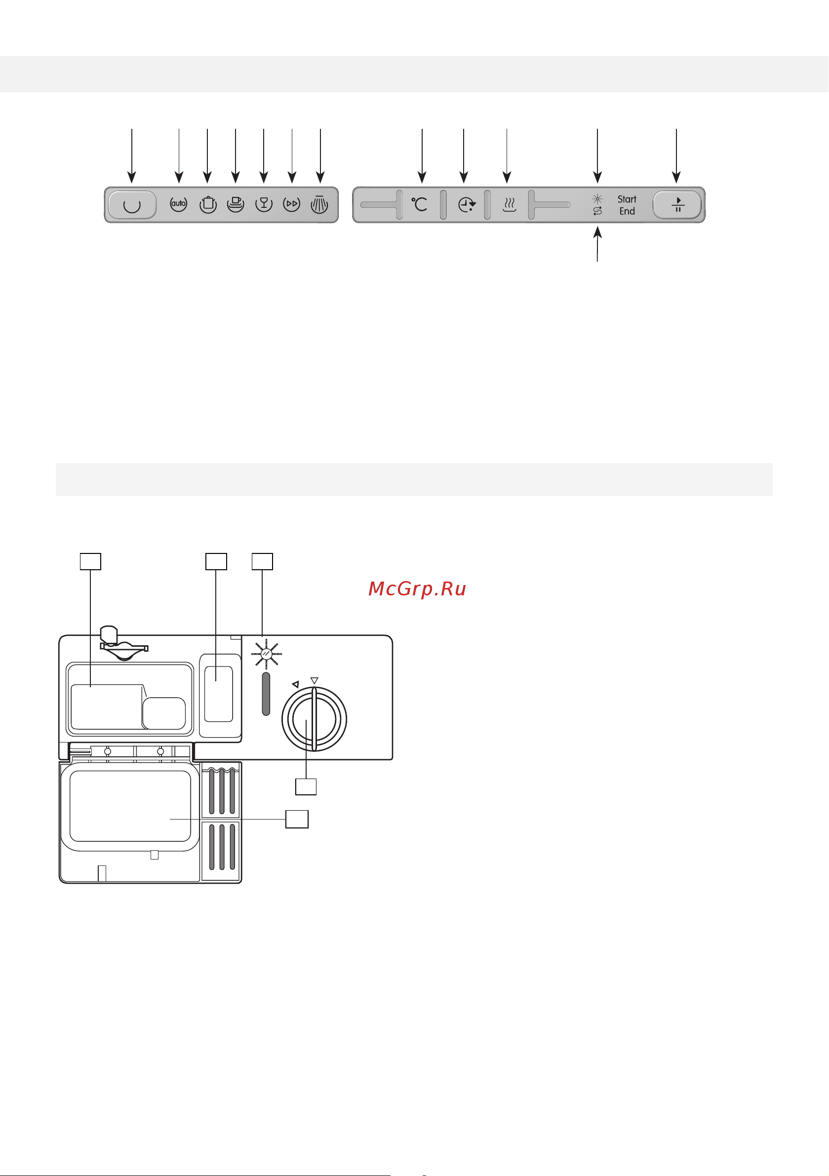 Gorenje GDV641XL [6/22] Панель управления дозатор